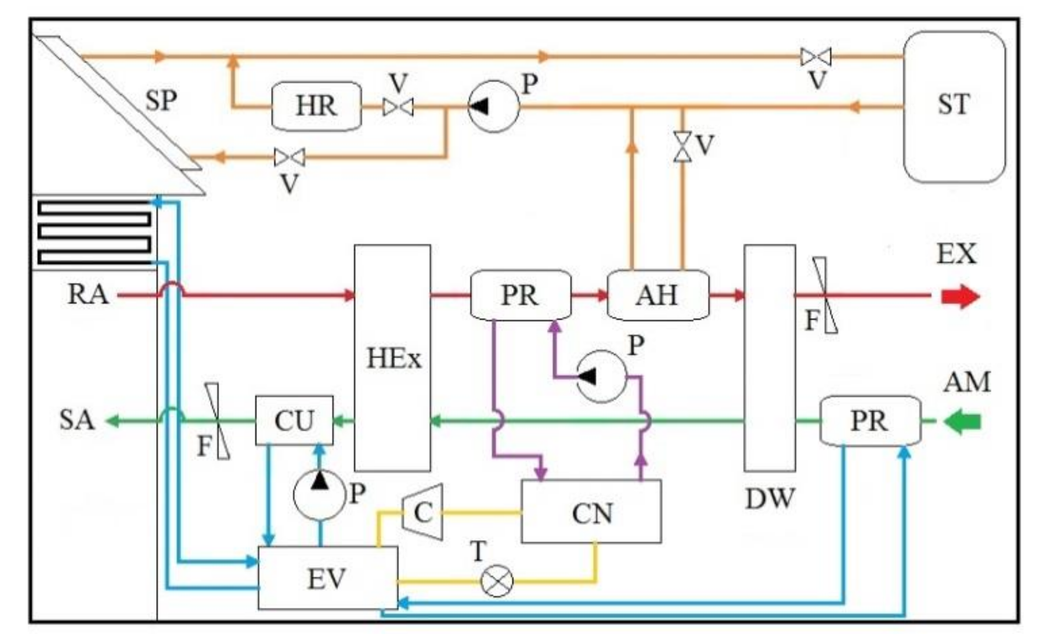 Processes 09 01785 g013 550