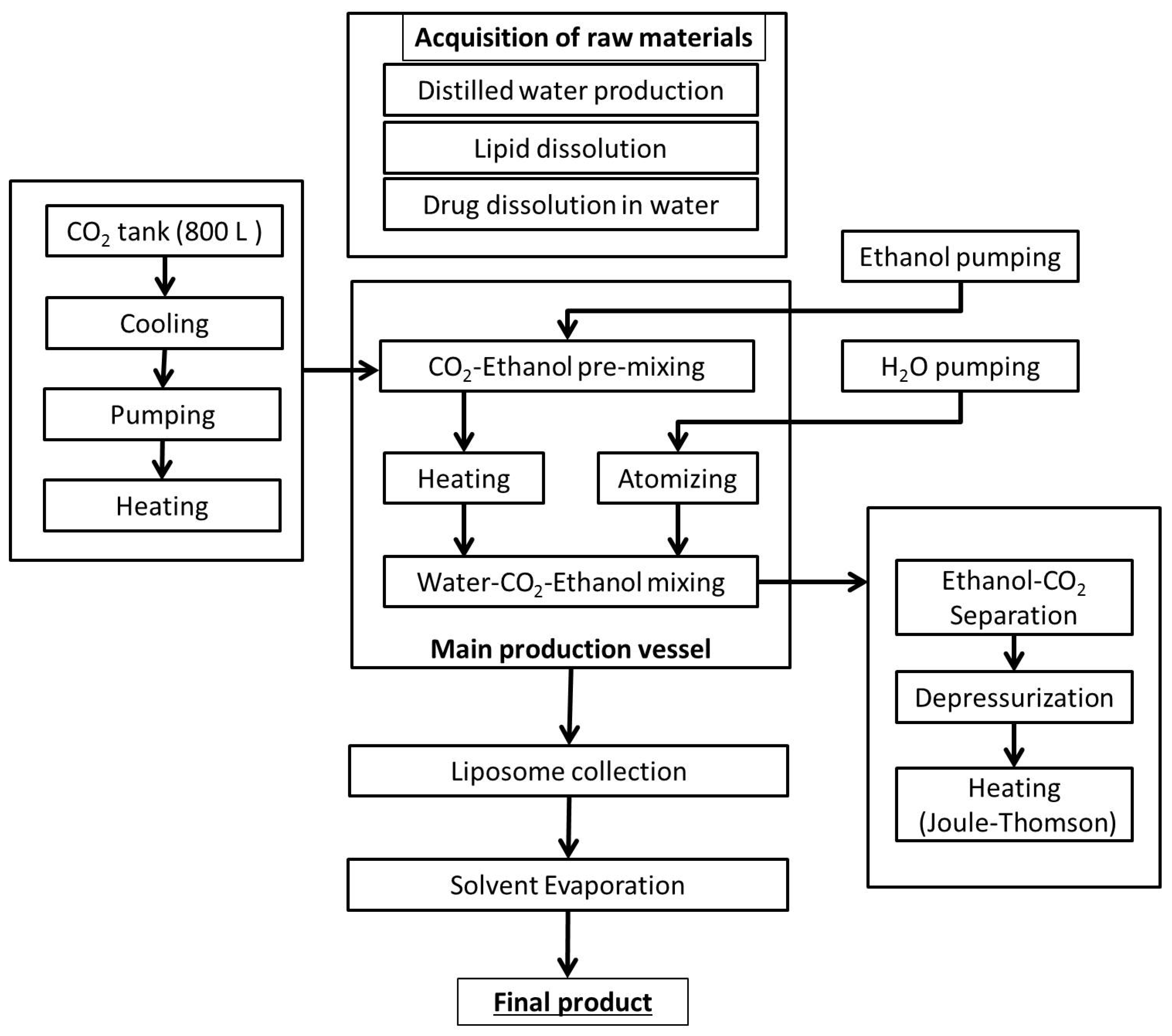 Processes 09 01788 g003 550