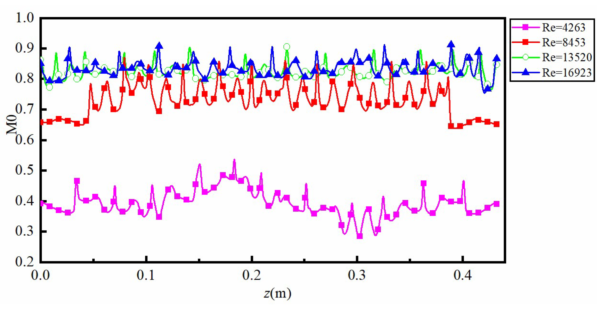 Processes 09 01789 g011 Processes 09 01789 g011
