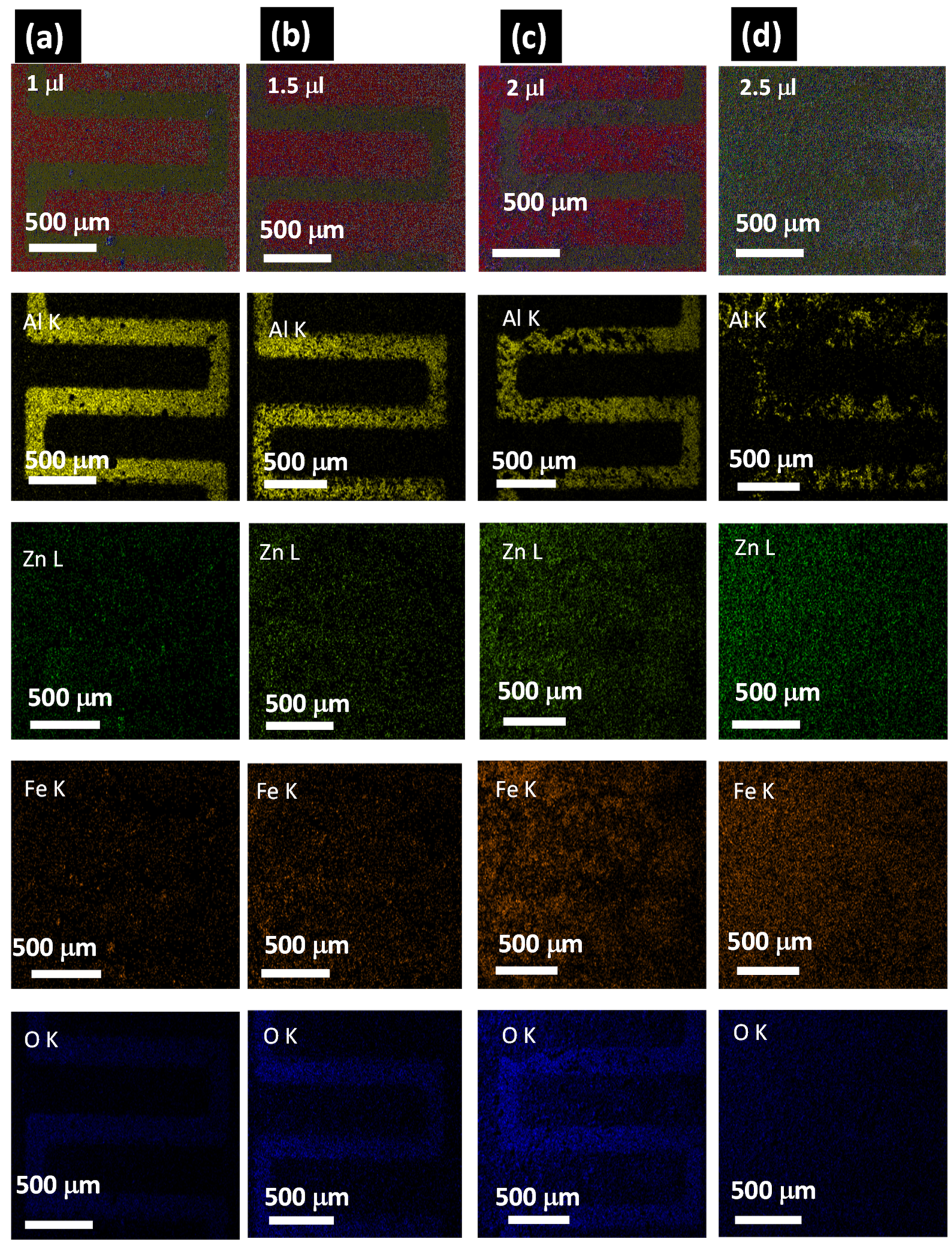 Processes 09 01791 g005