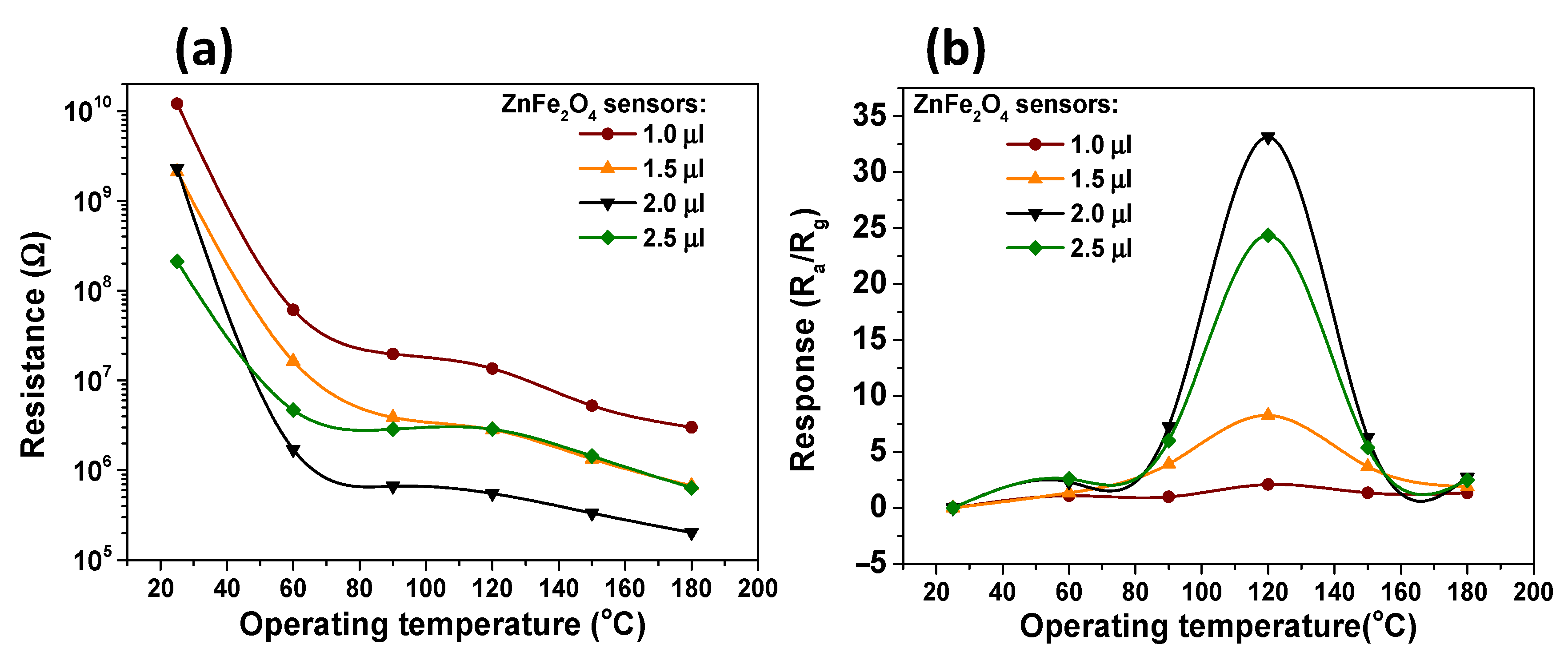 Processes 09 01791 g006