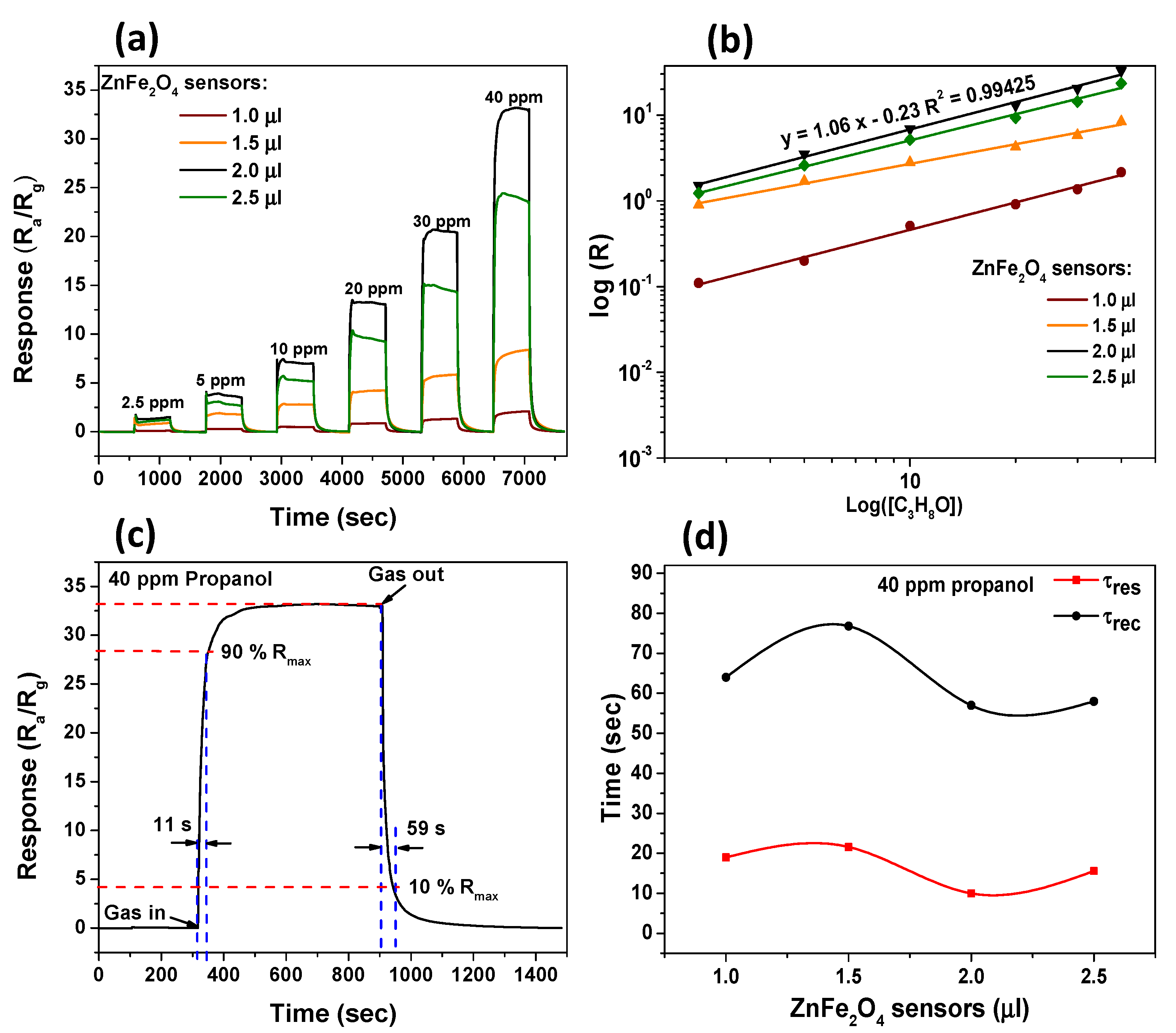 Processes 09 01791 g007