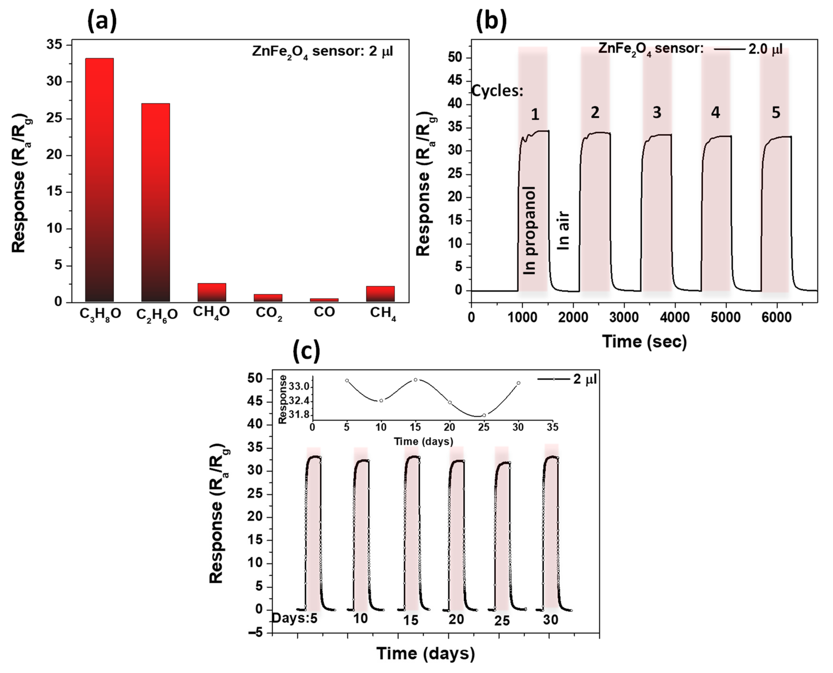 Processes 09 01791 g008