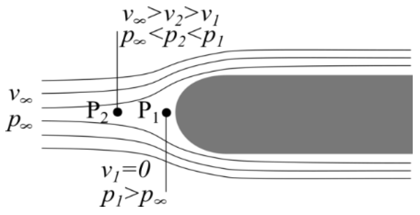 Processes 09 01792 g001 550