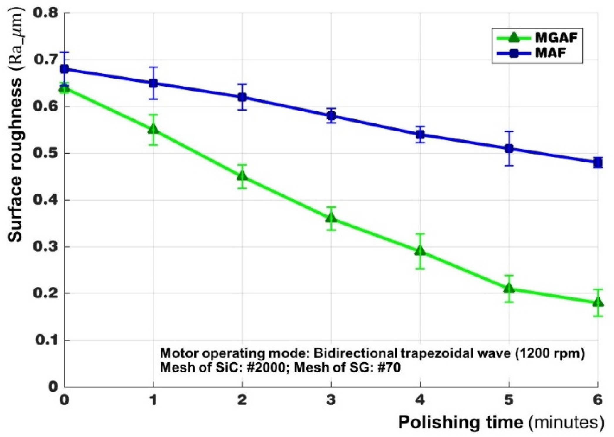 Processes 09 01794 g002 550