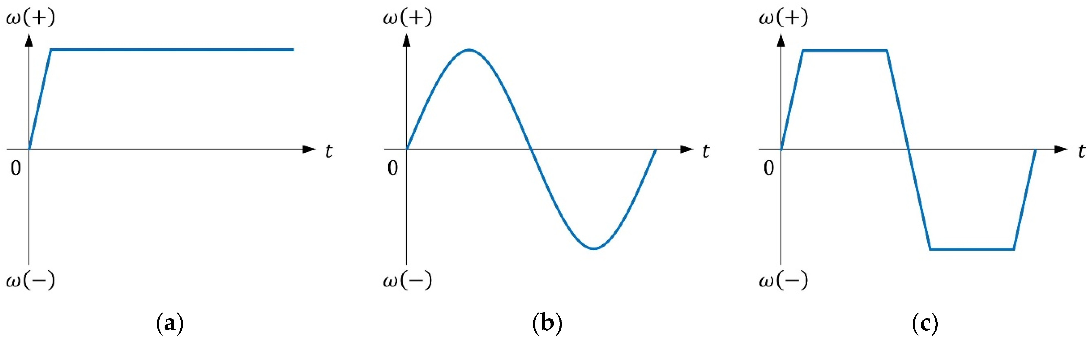 Processes 09 01794 g004 550