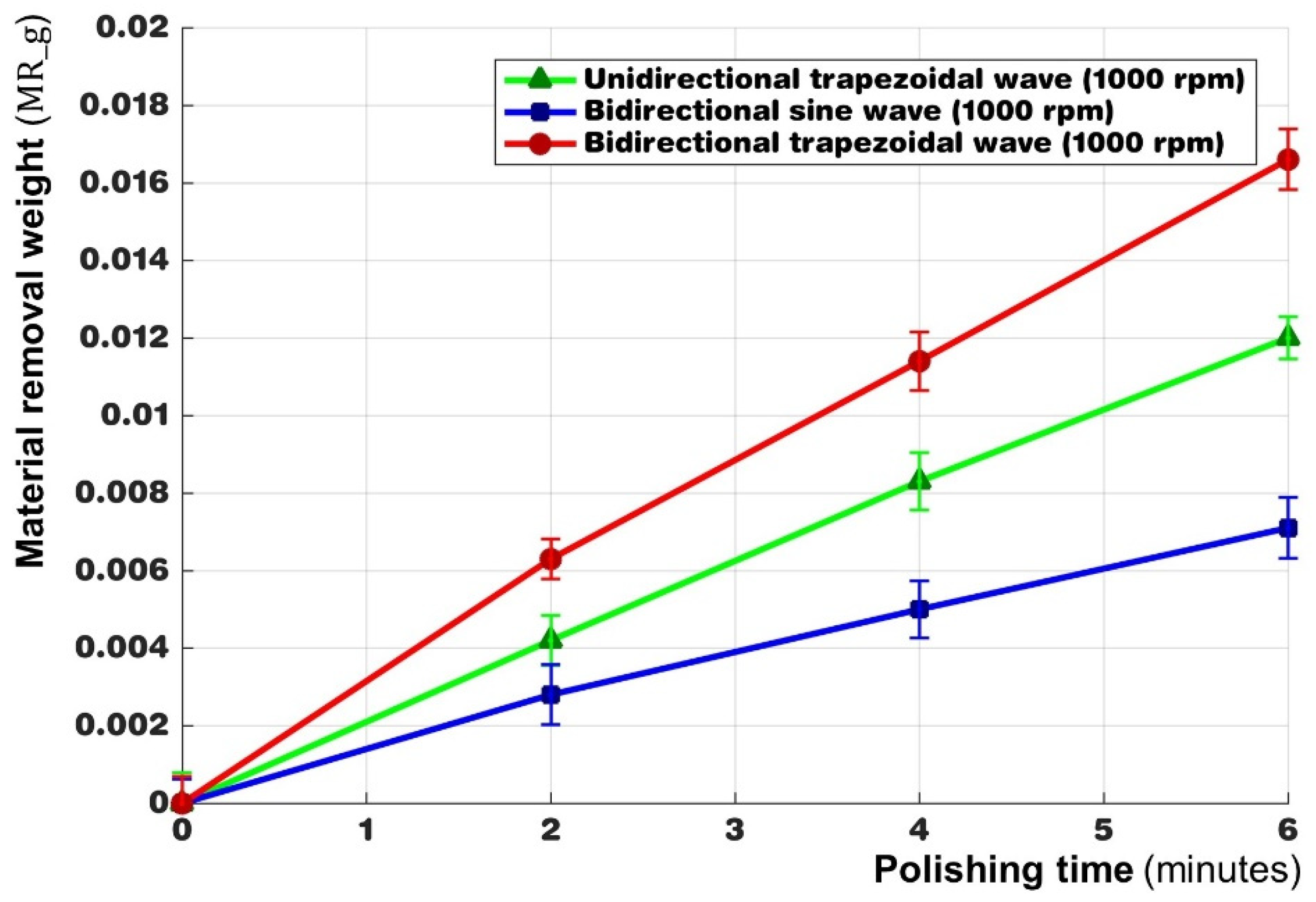 Processes 09 01794 g006 550