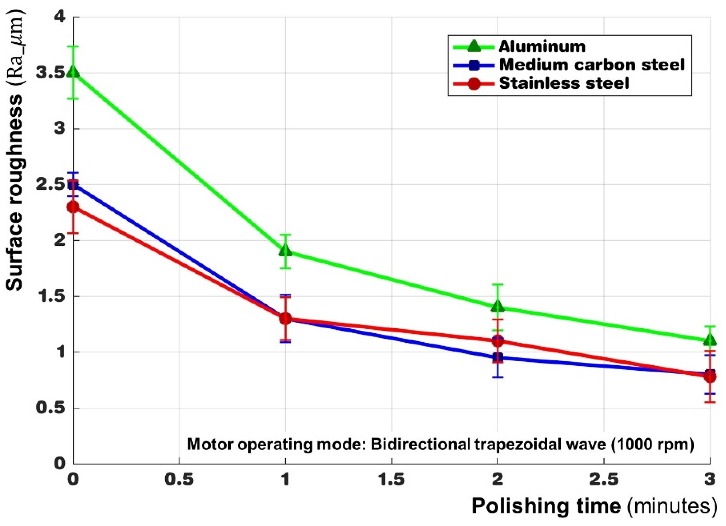 Processes 09 01794 g009 550
