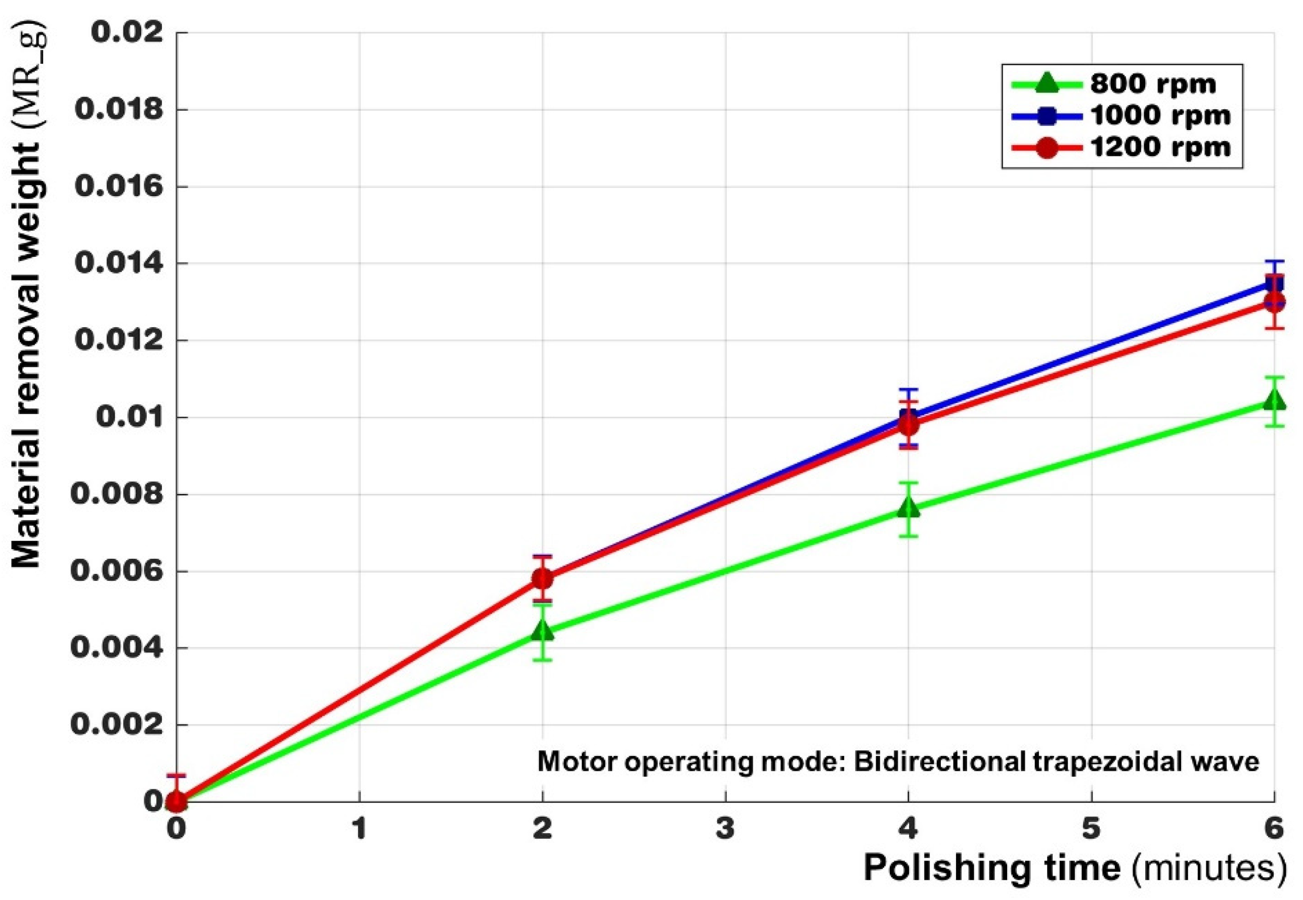 Processes 09 01794 g010 550