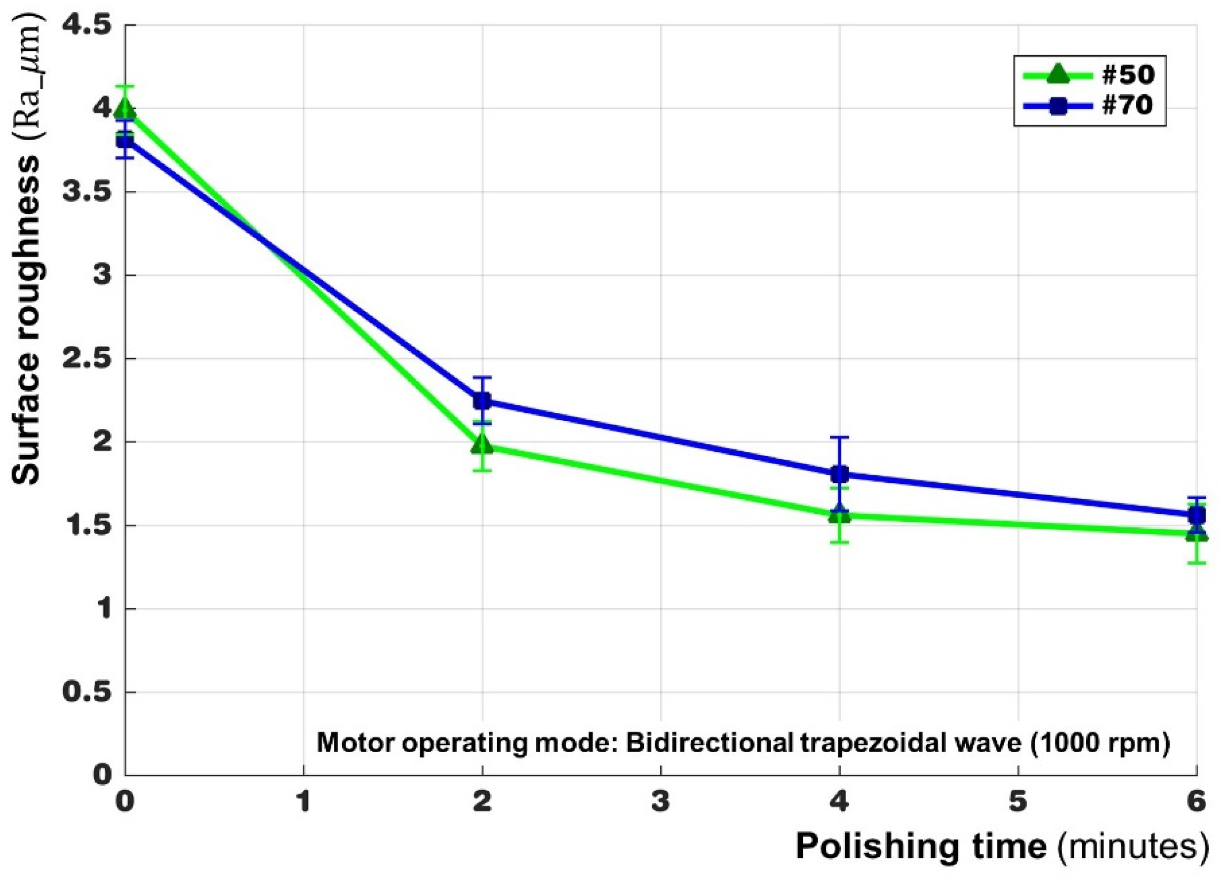 Processes 09 01794 g011 550