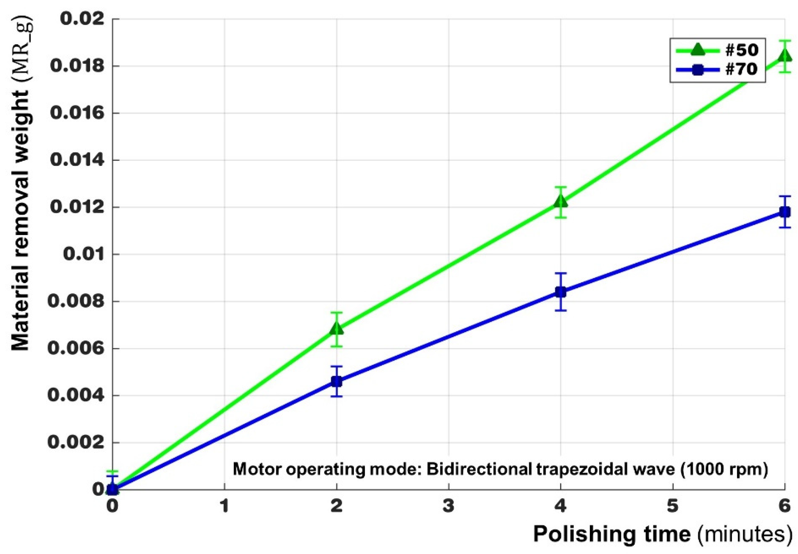 Processes 09 01794 g012 550