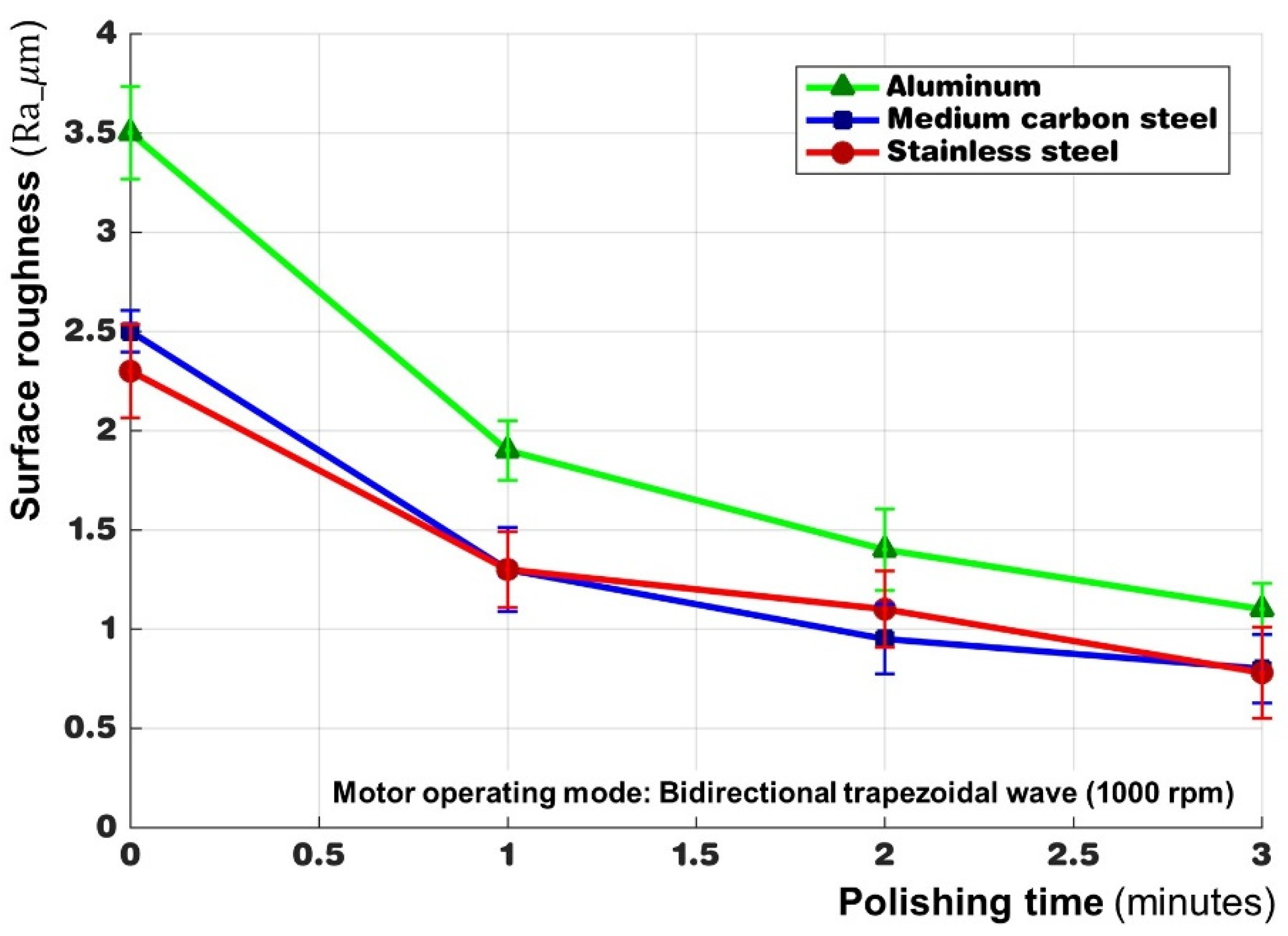 Processes 09 01794 g013 550