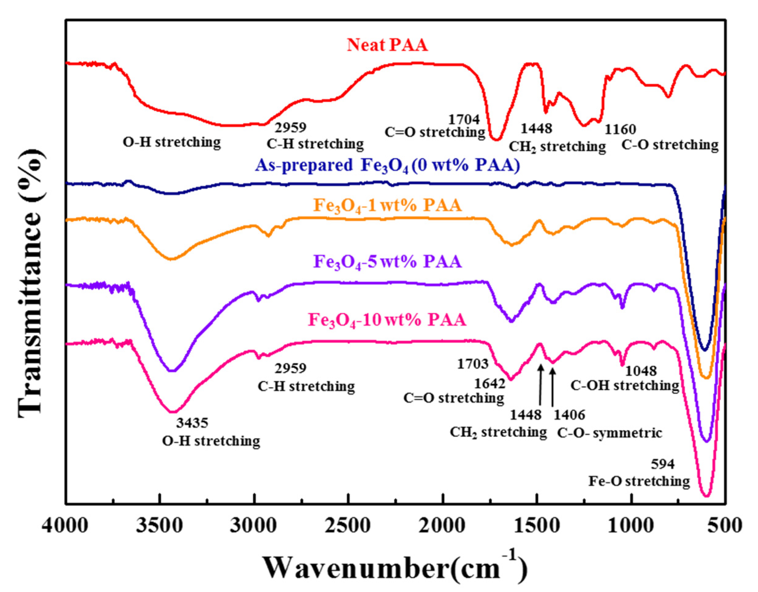 Processes 09 01795 g001 550