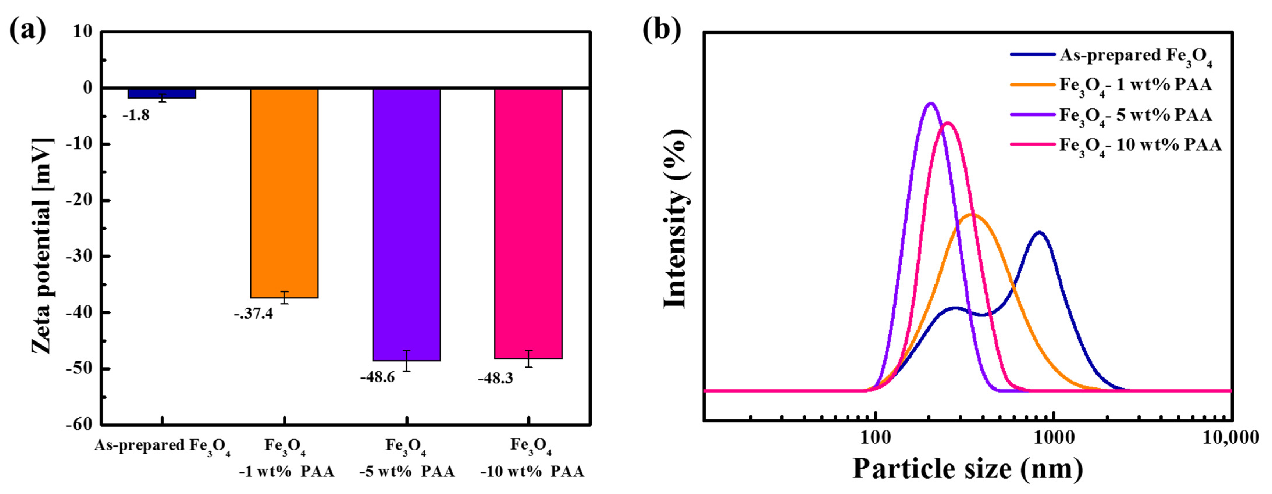 Processes 09 01795 g002 550