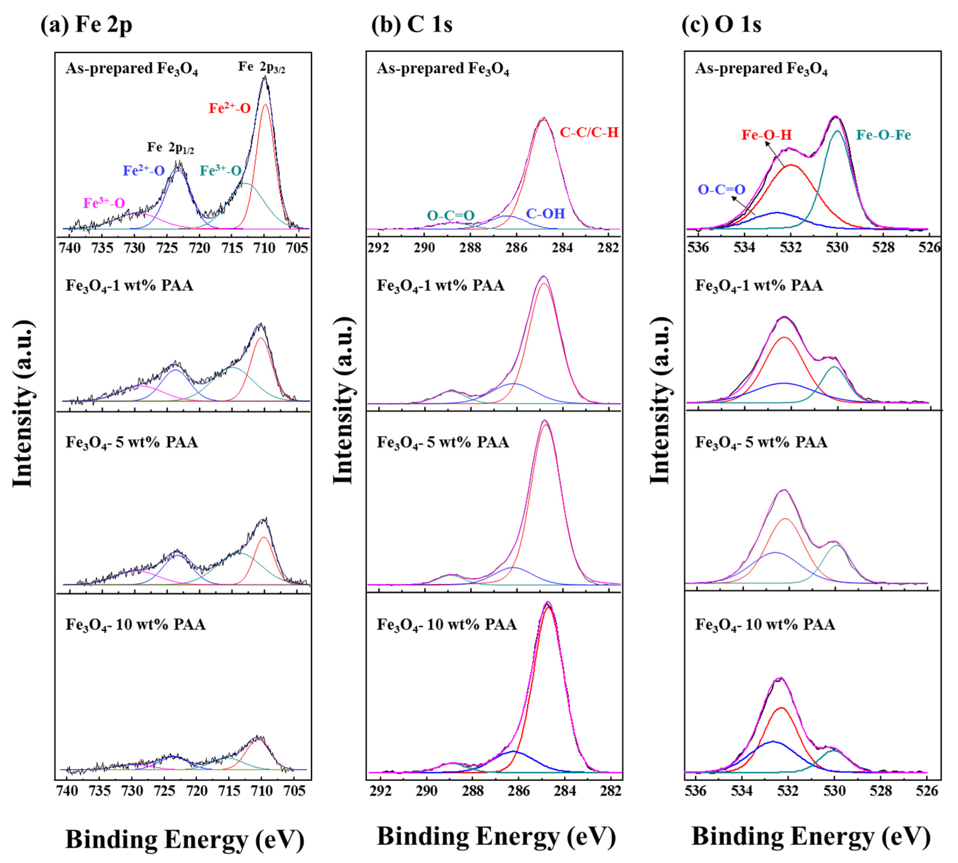 Processes 09 01795 g004 550