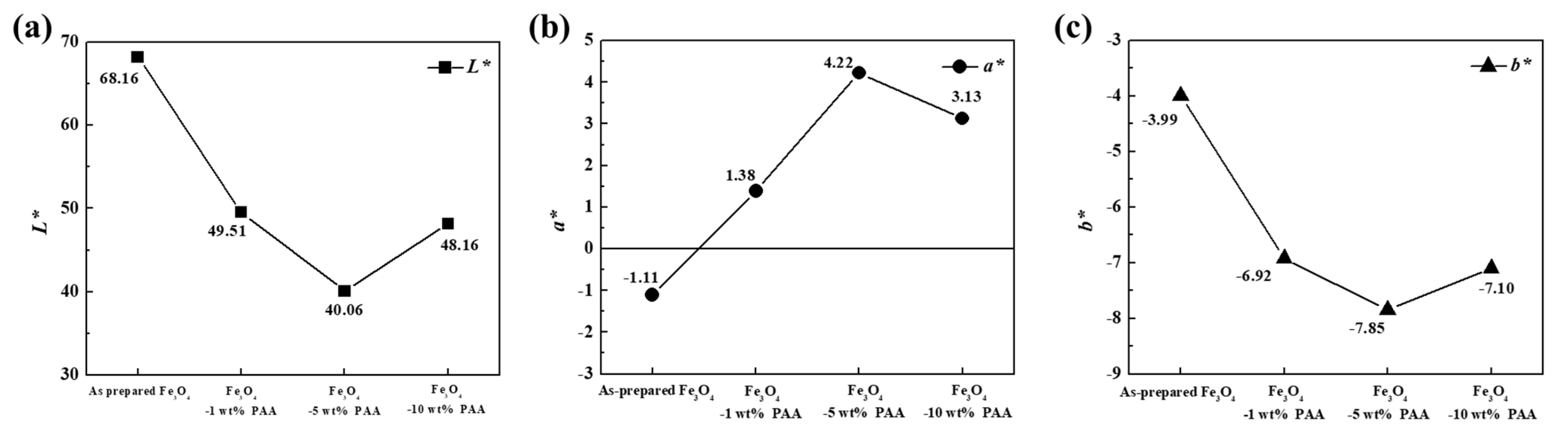 Processes 09 01795 g005 550