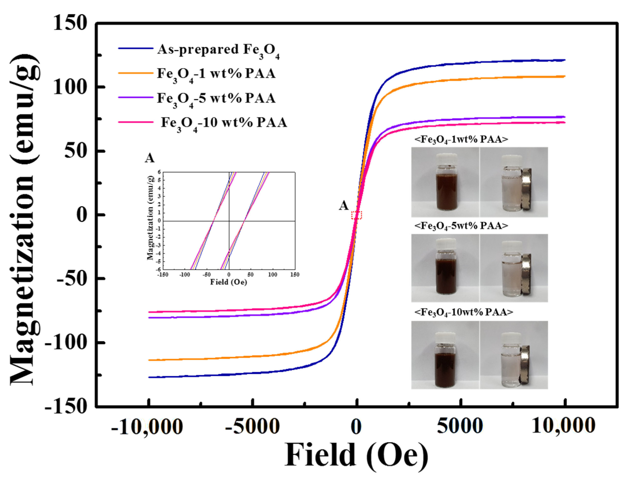 Processes 09 01795 g007 550