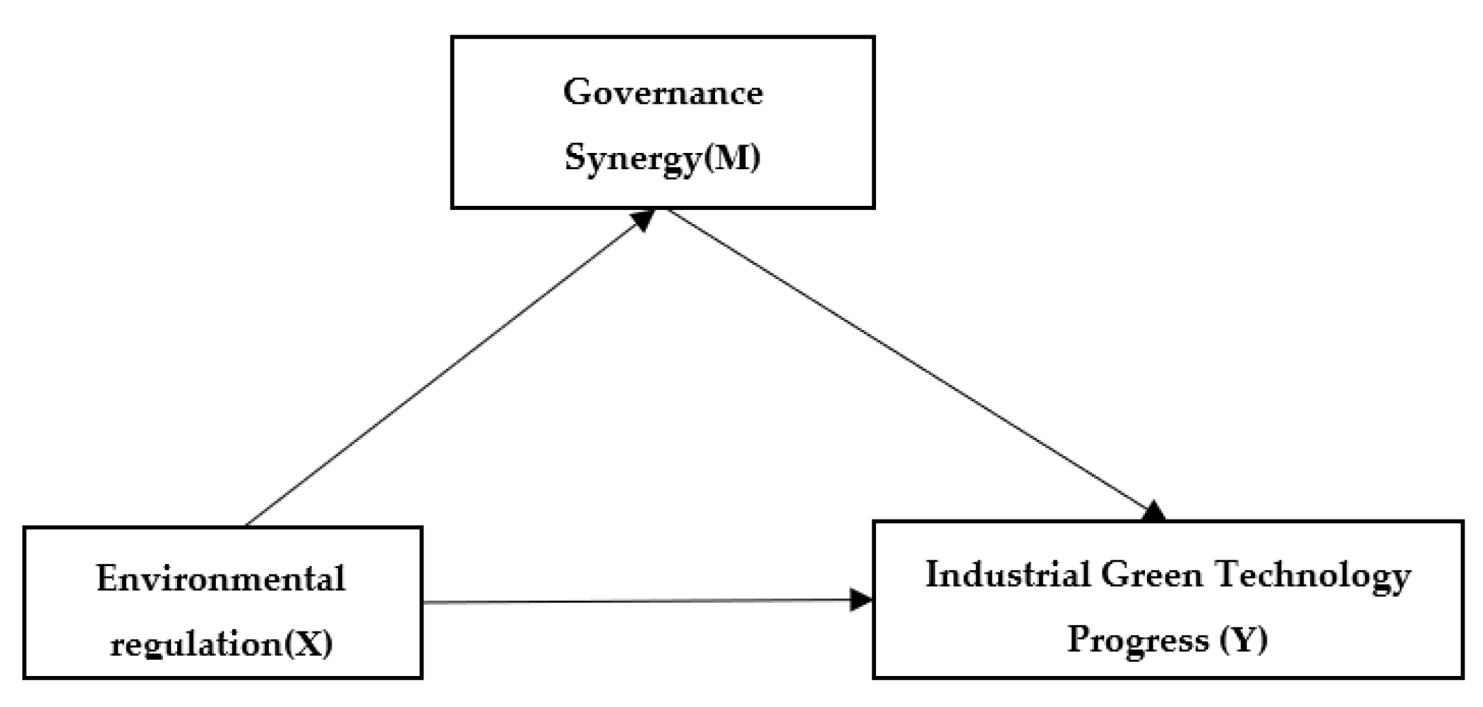 Processes 09 01797 g001