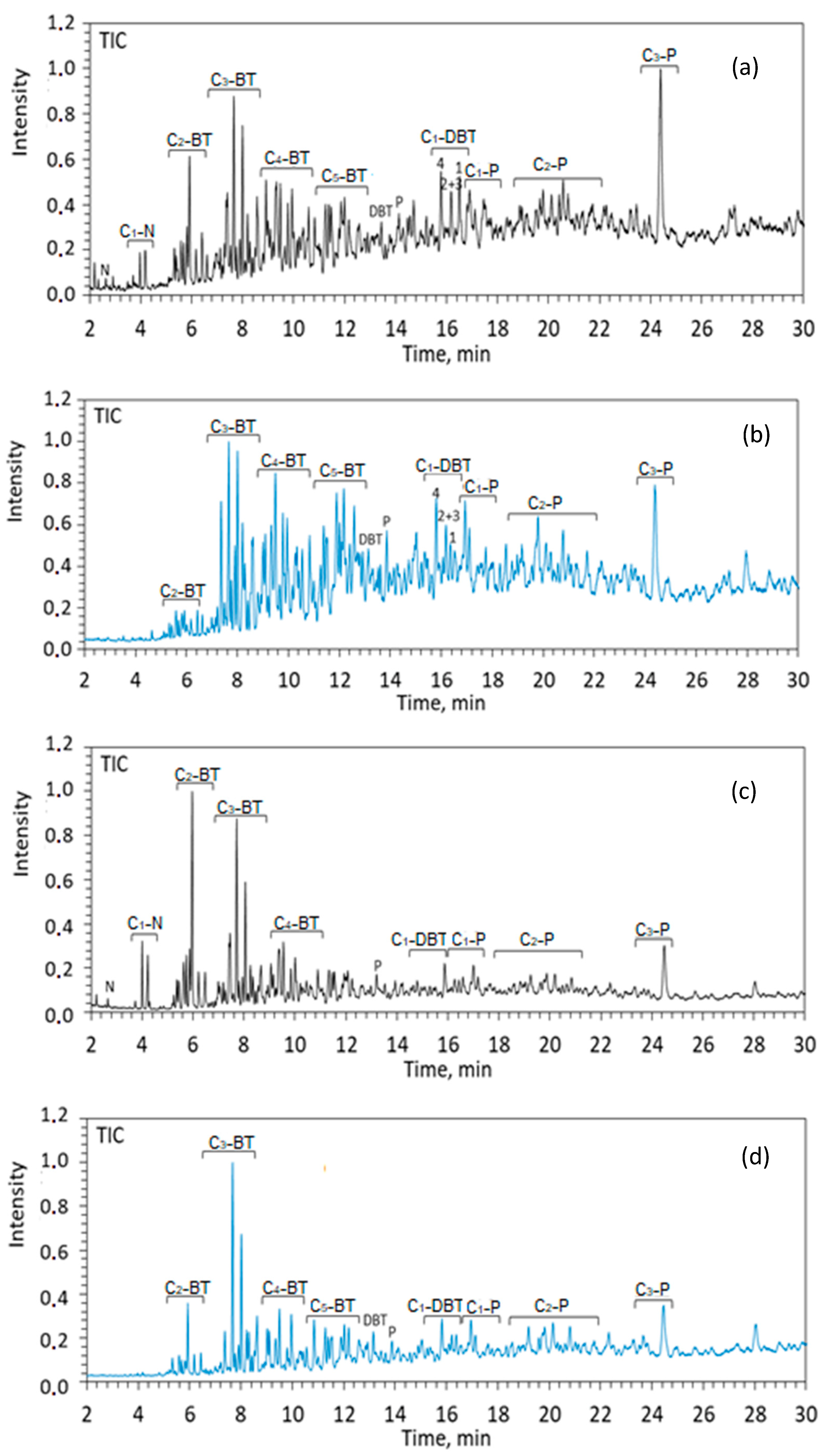 Processes 09 01798 g005 550