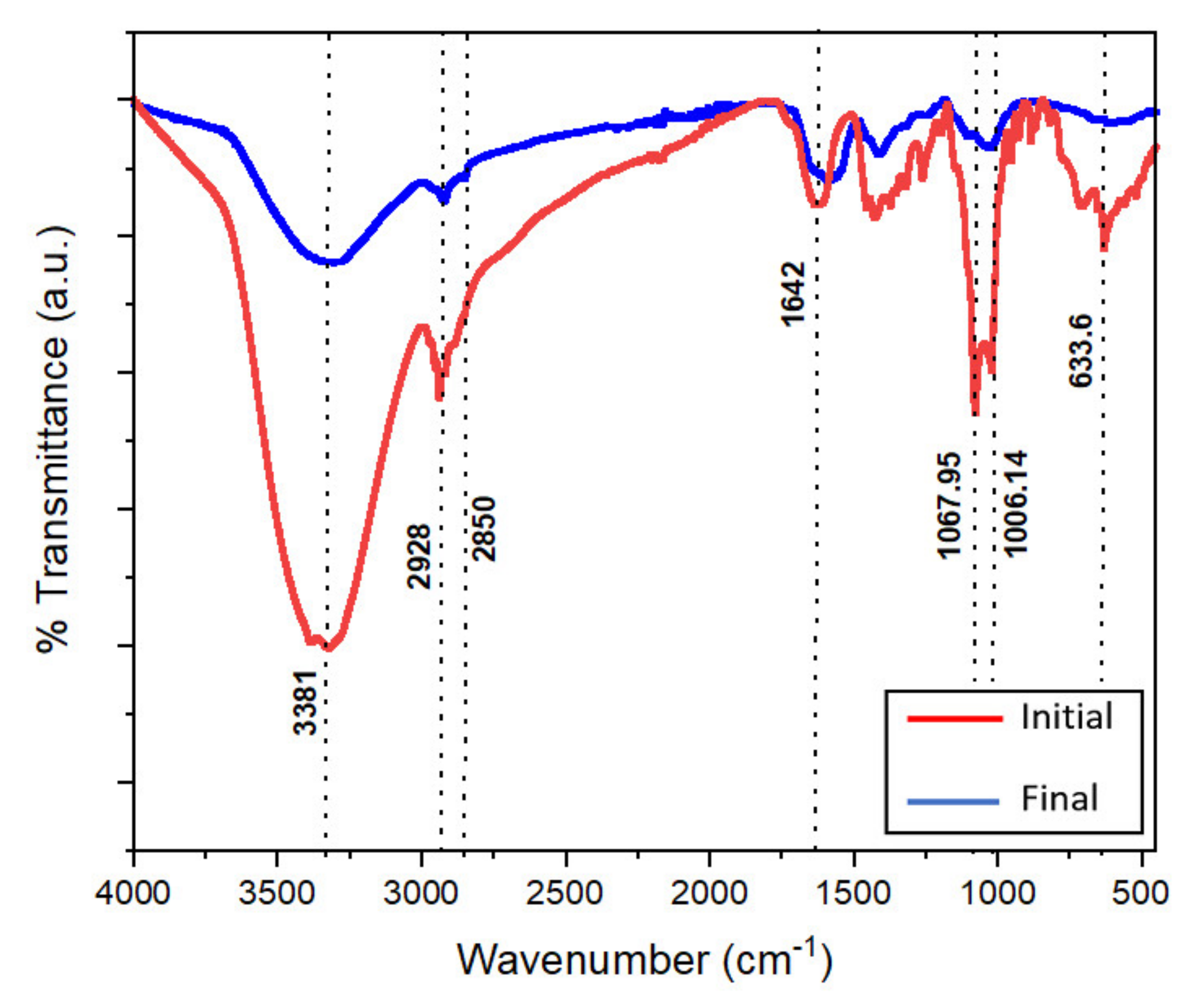 Processes 09 01799 g005