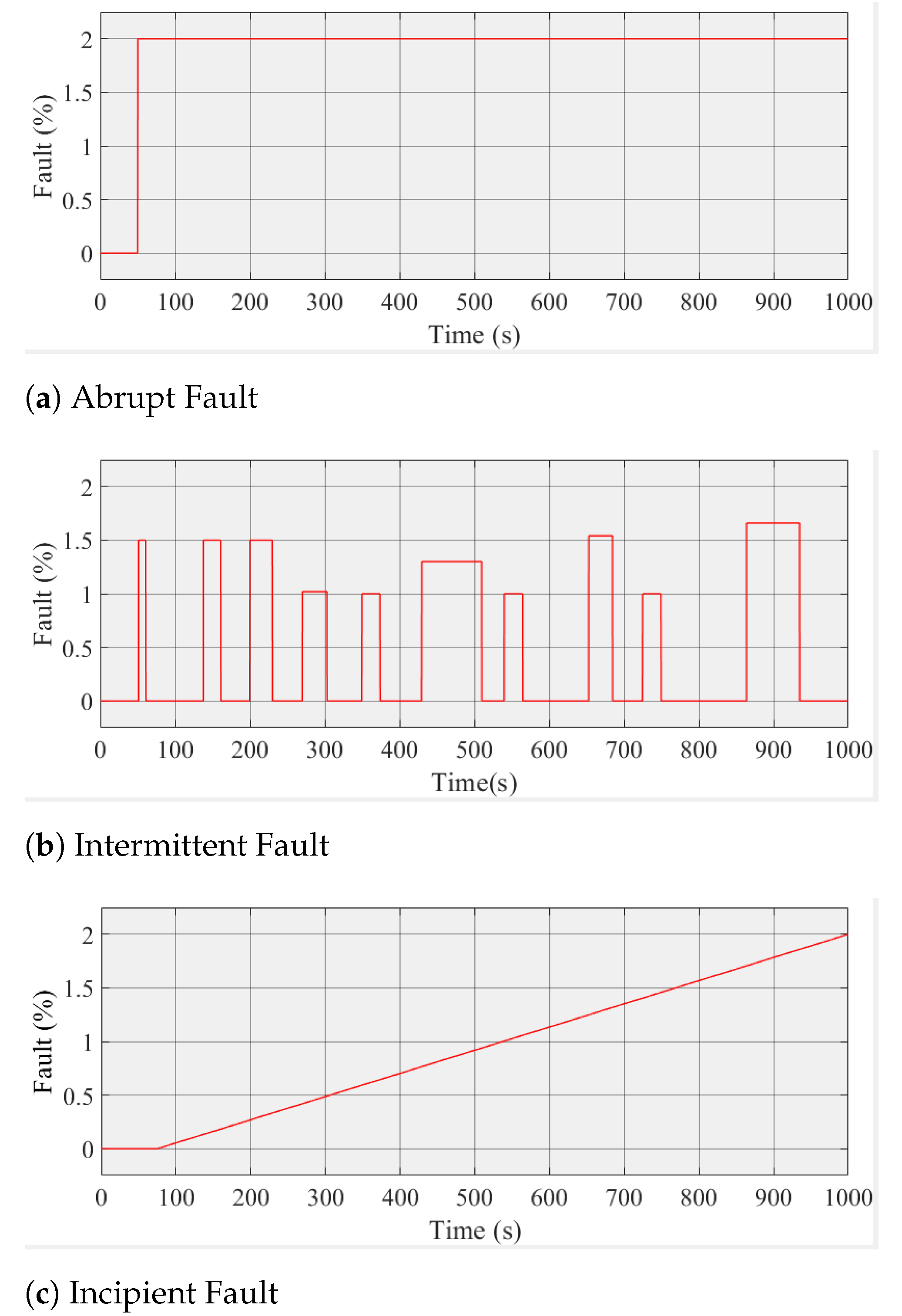 Processes 09 01801 g008