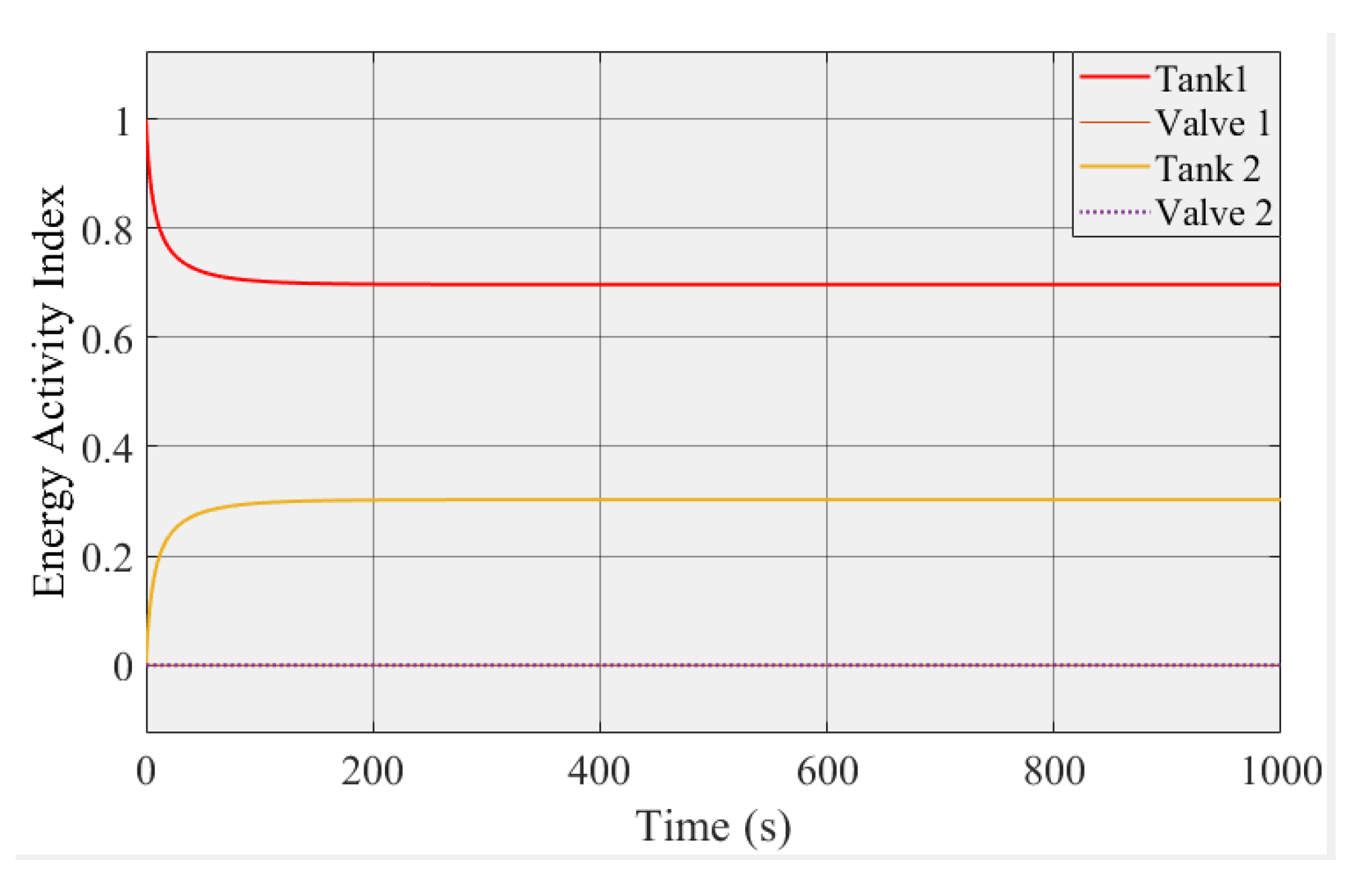 Processes 09 01801 g009