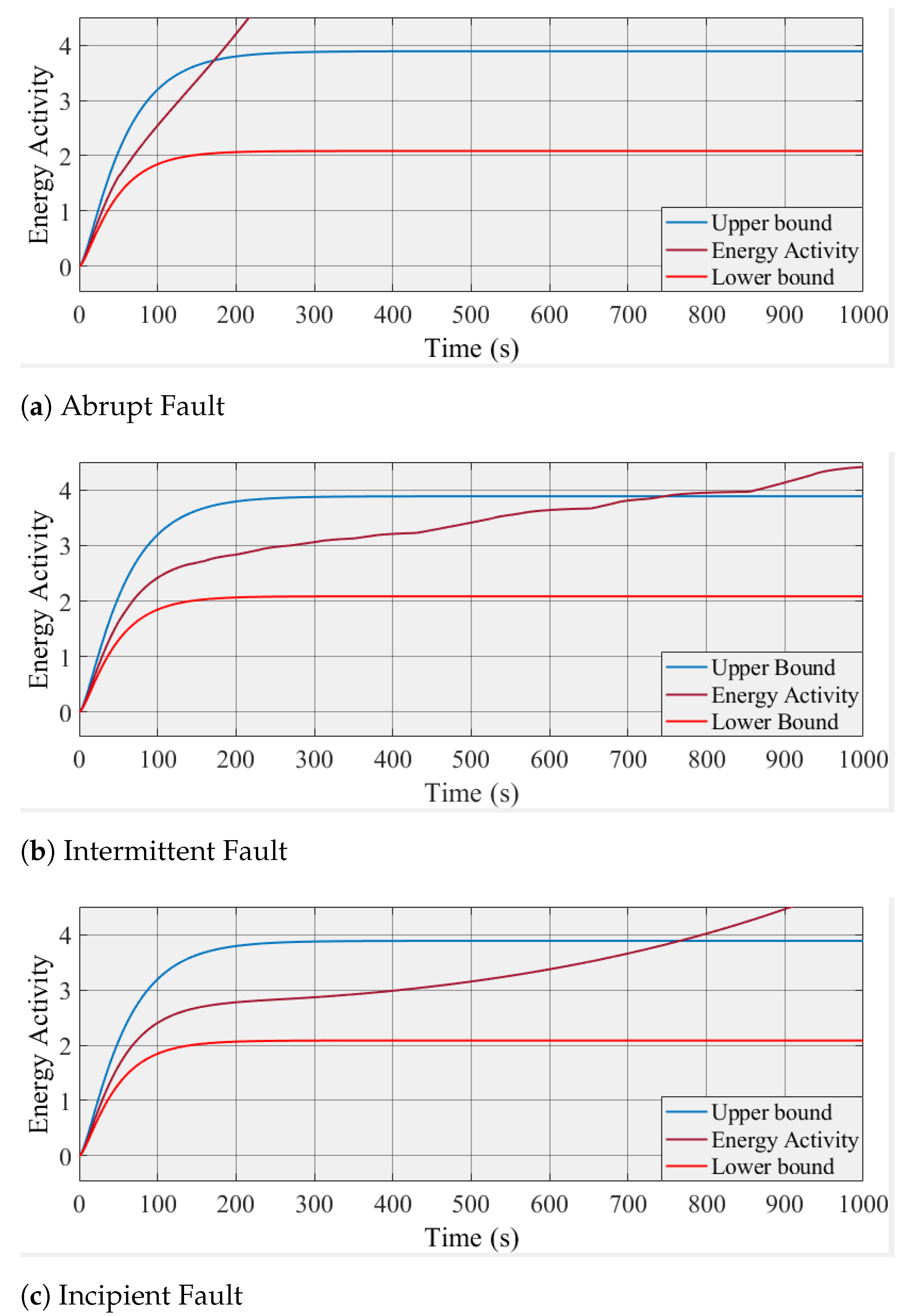 Processes 09 01801 g013