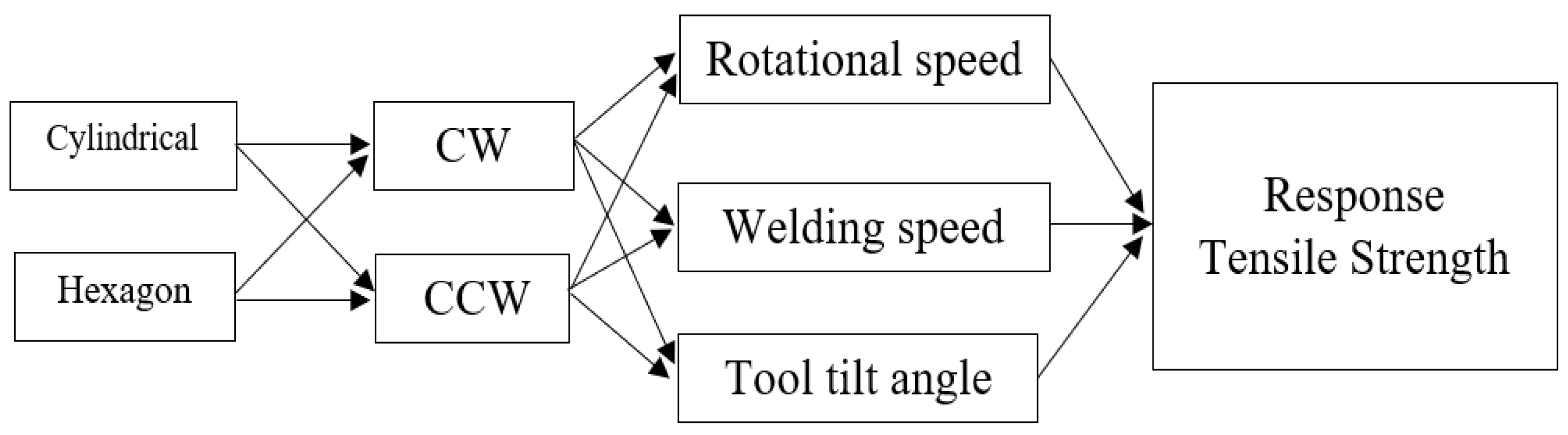 Processes 09 01805 g001