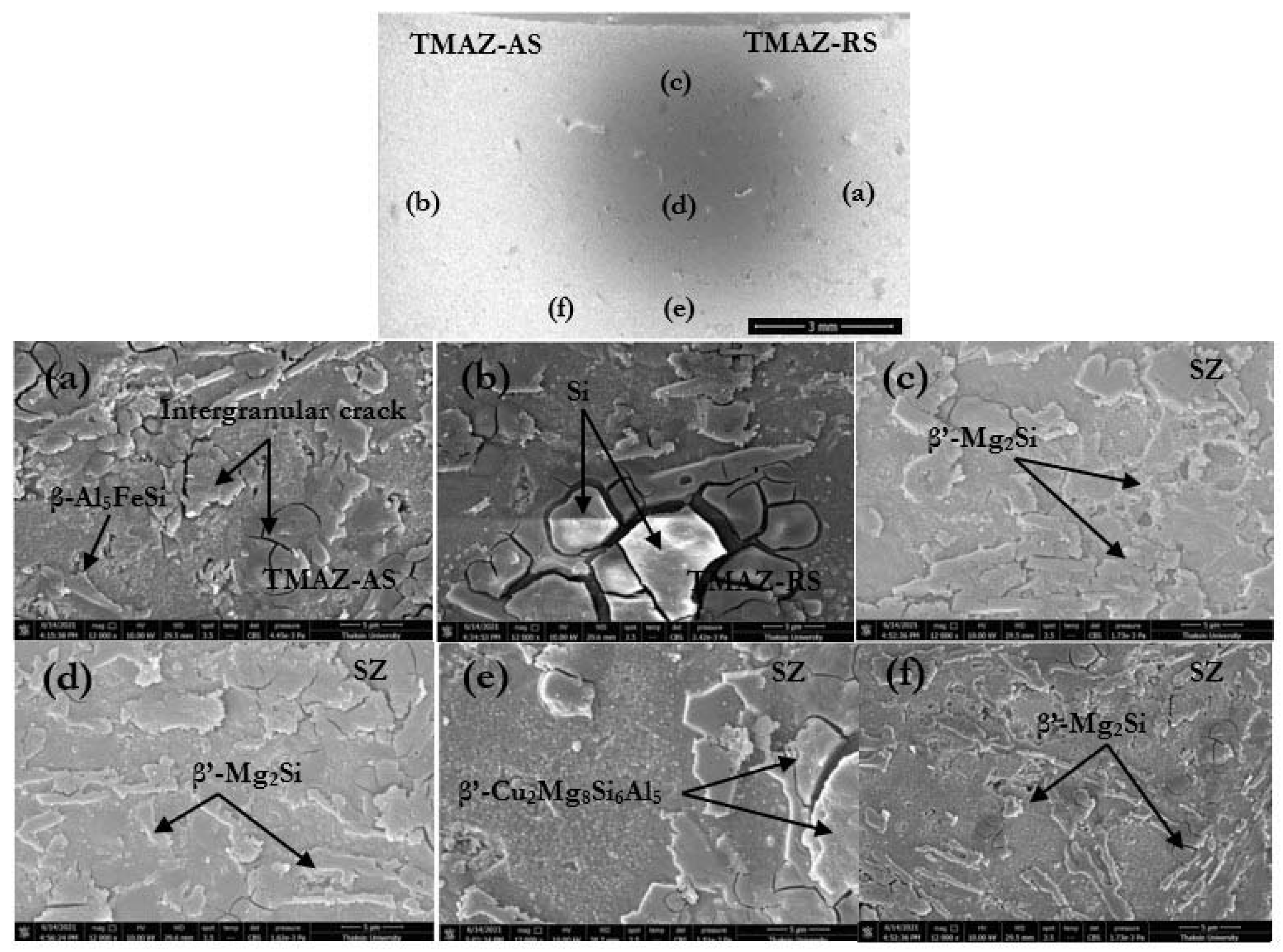 Processes 09 01805 g008