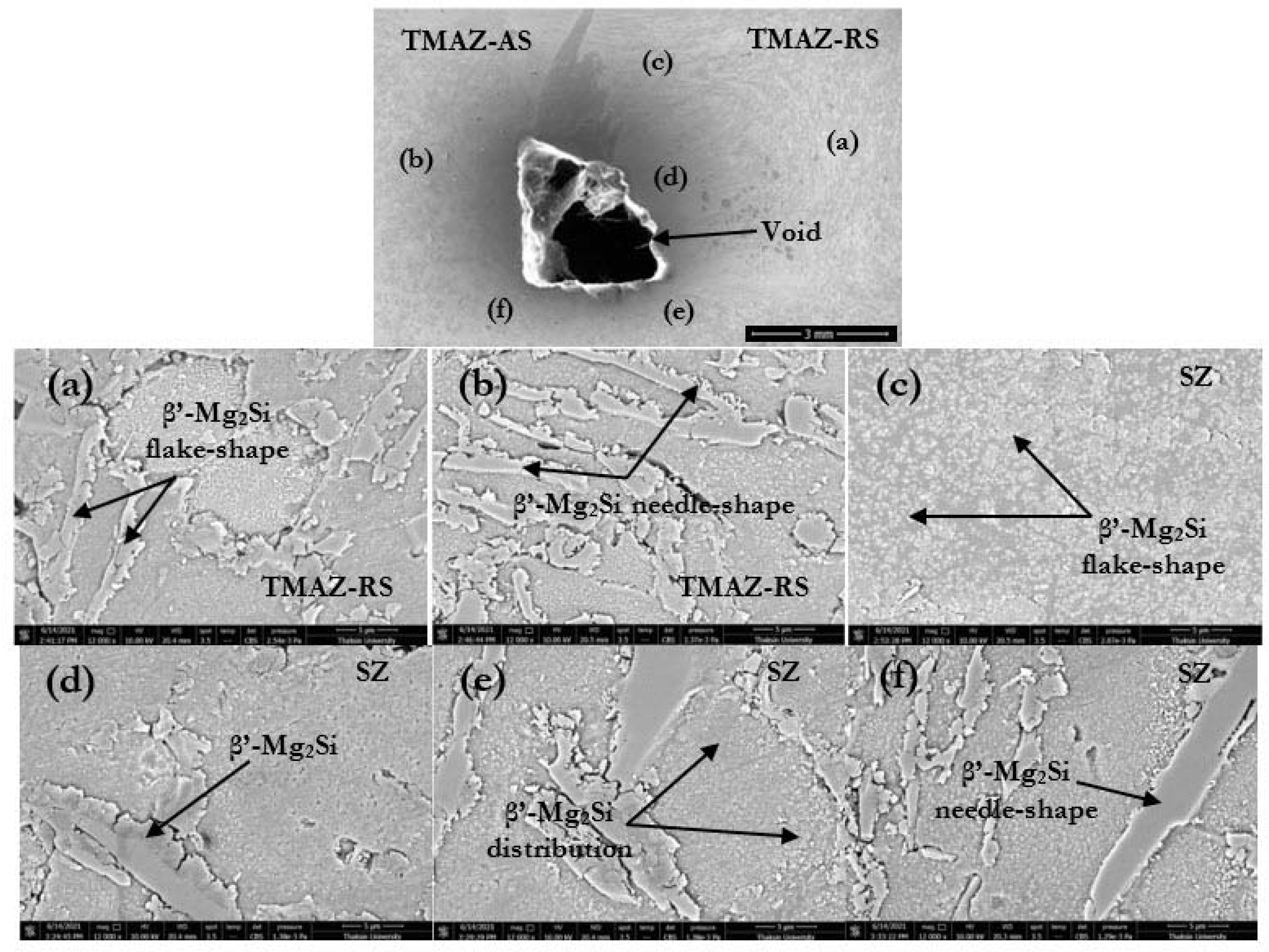 Processes 09 01805 g009