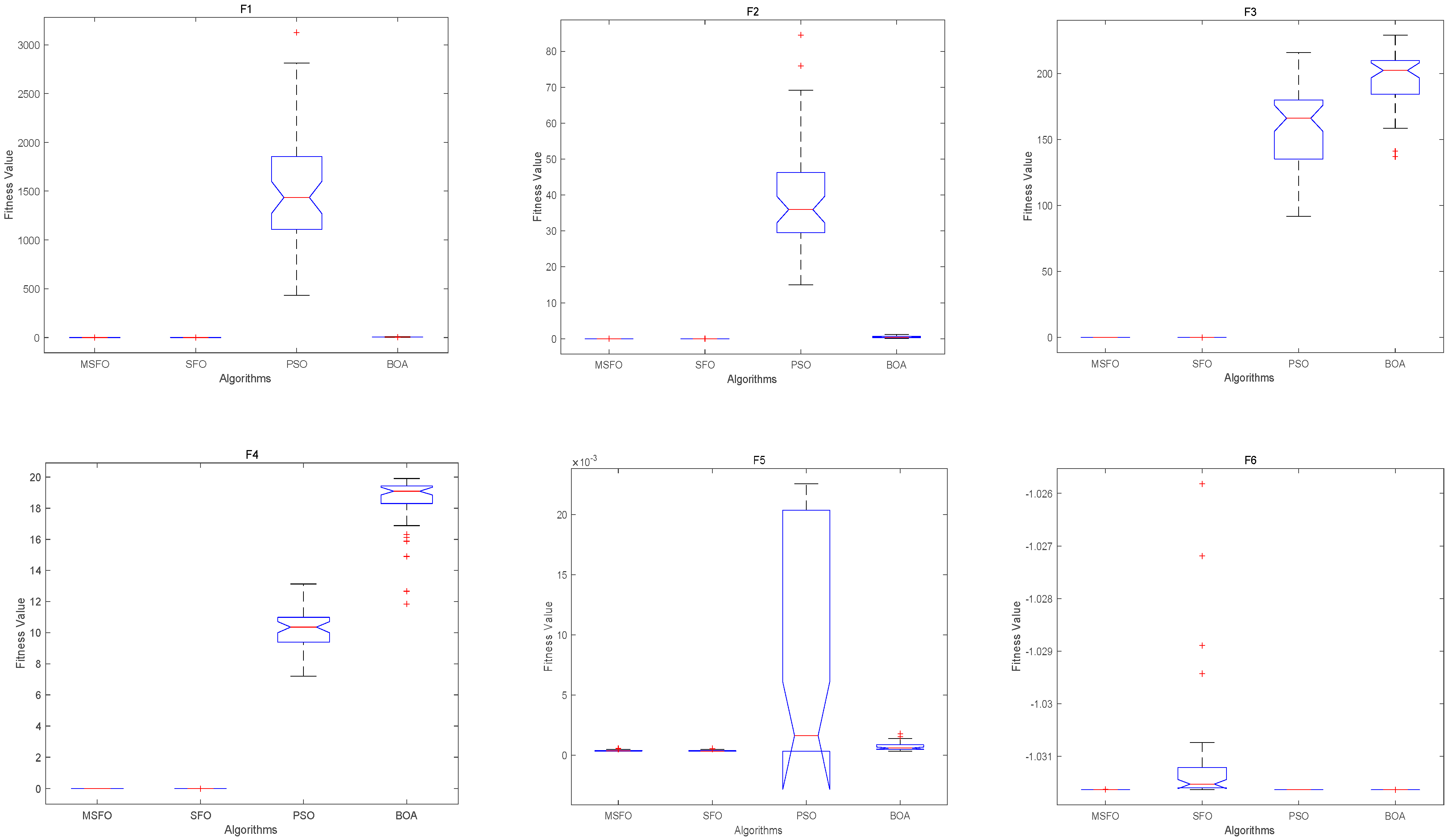Processes 09 01806 g007 Processes 09 01806 g007