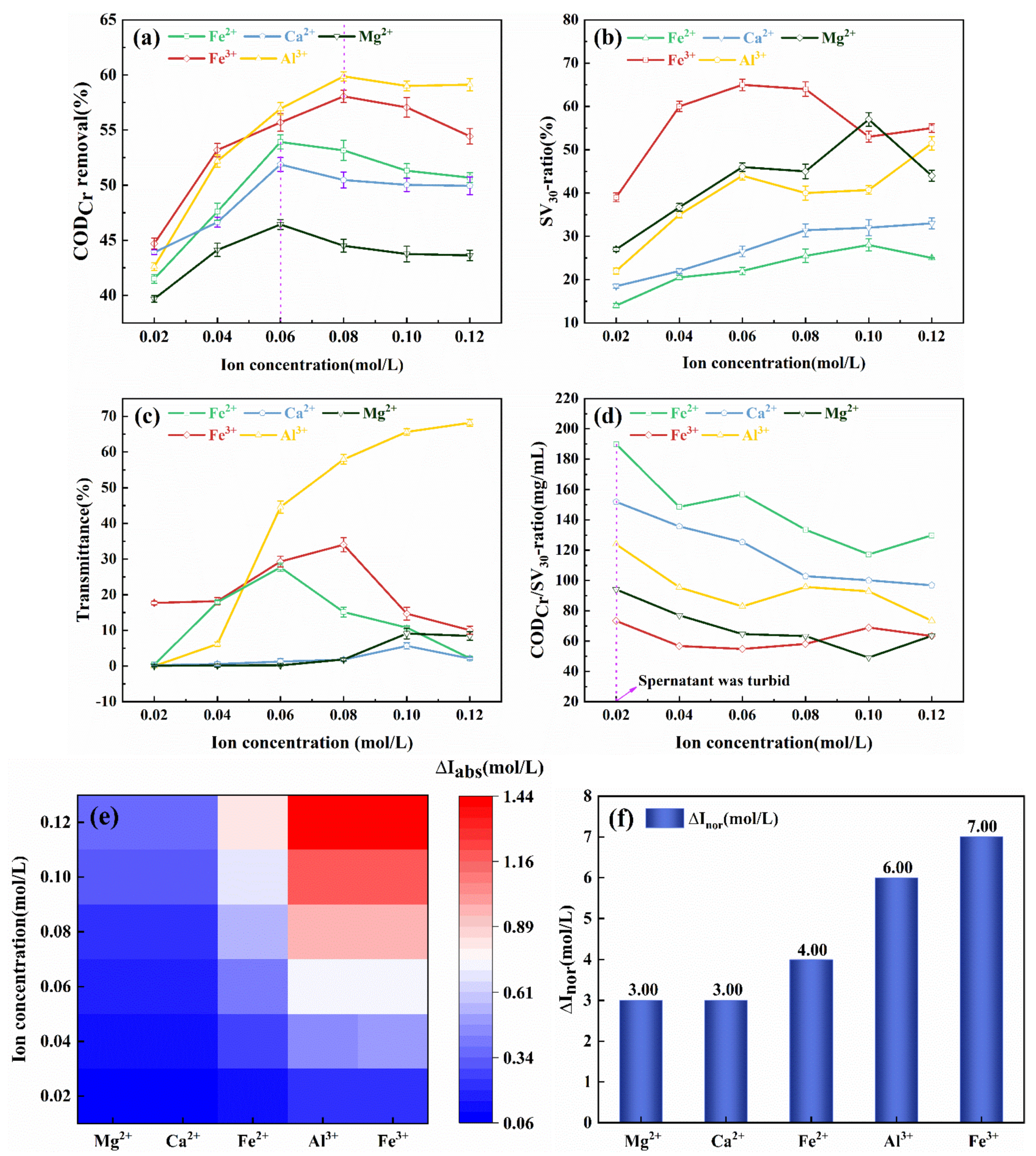 Processes 09 01807 g002 Processes 09 01807 g002