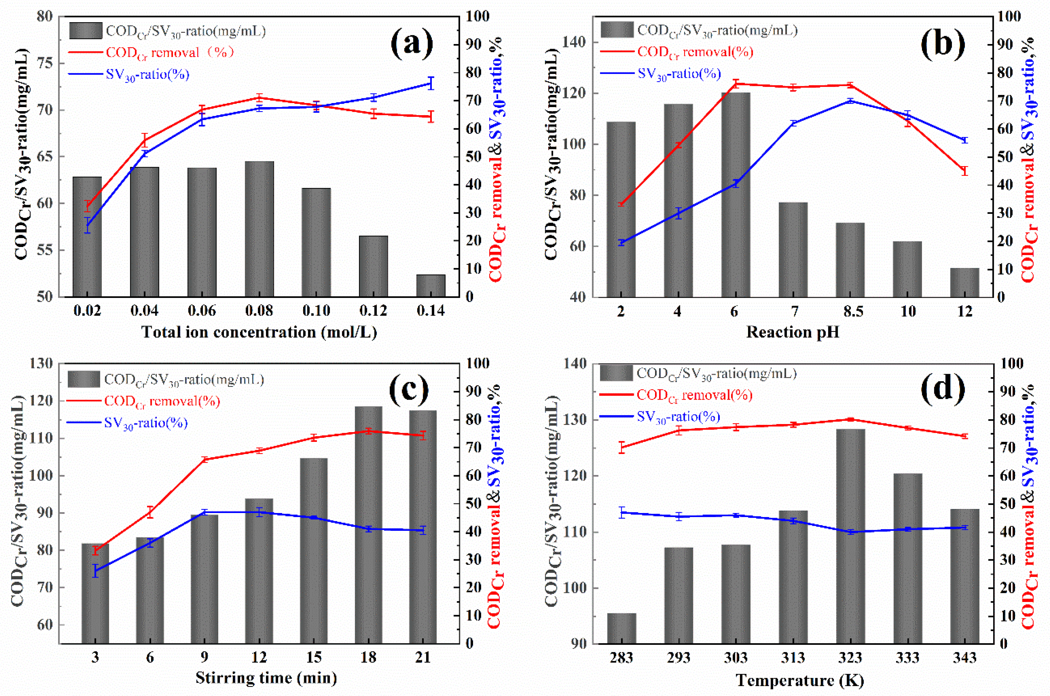 Processes 09 01807 g004 Processes 09 01807 g004