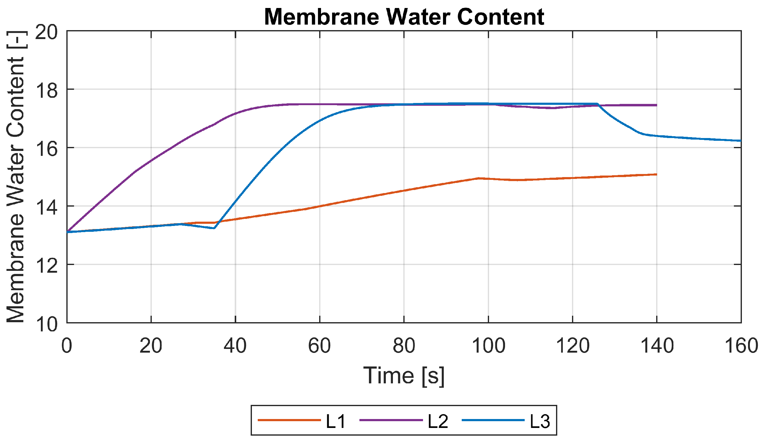 Processes 09 01808 g007