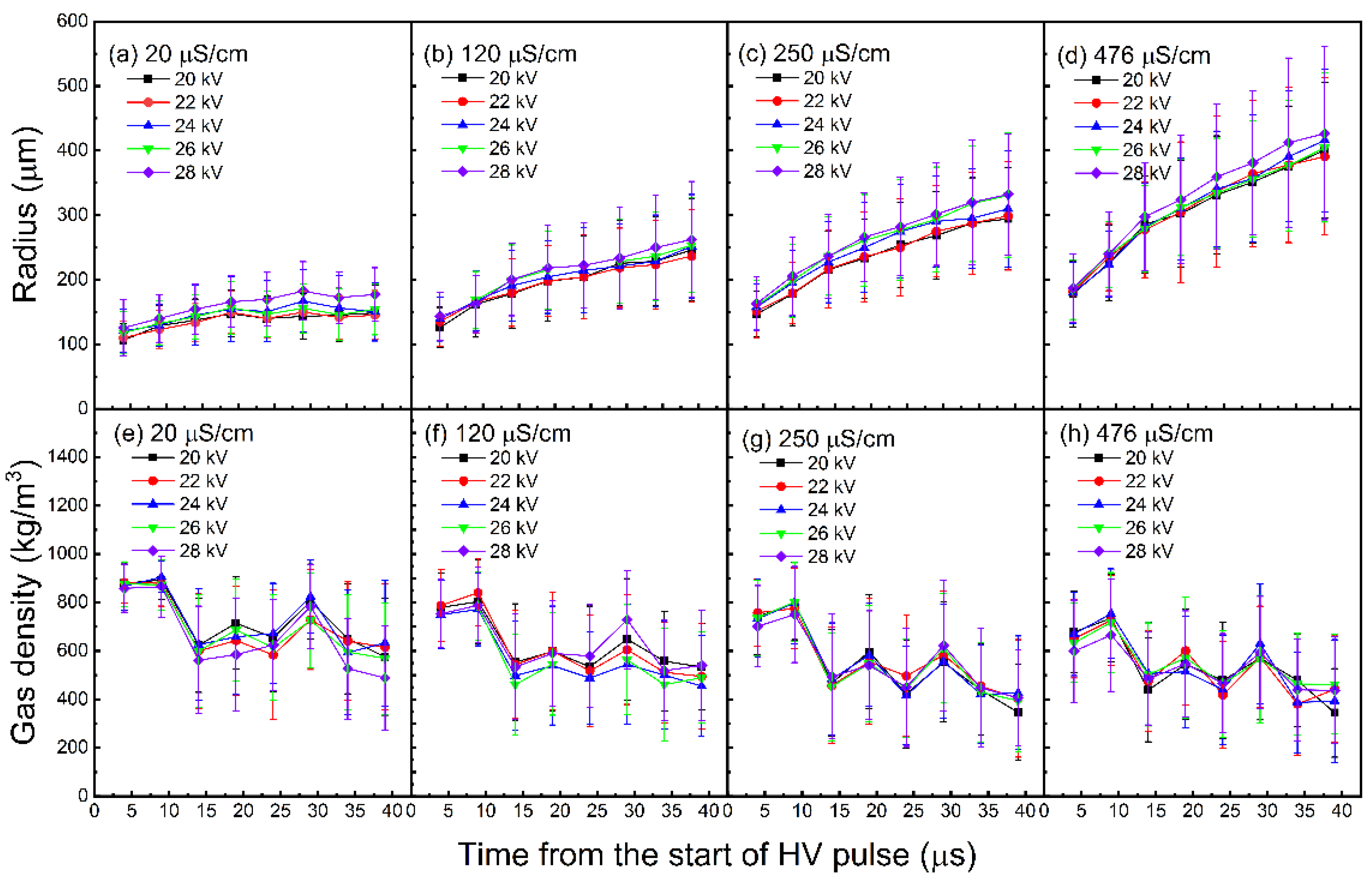 Processes 09 01809 g003 550