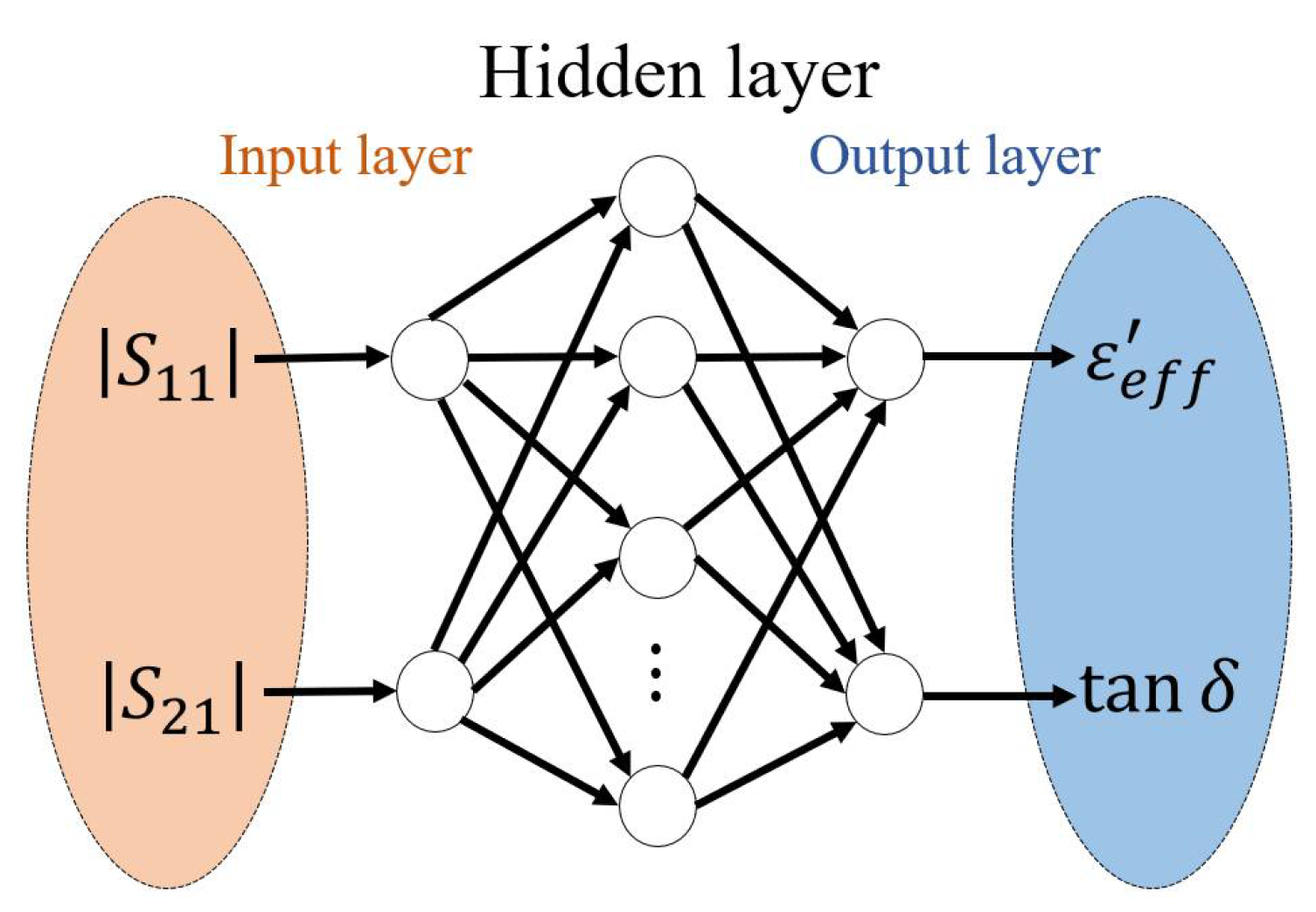 Processes 09 01812 g005