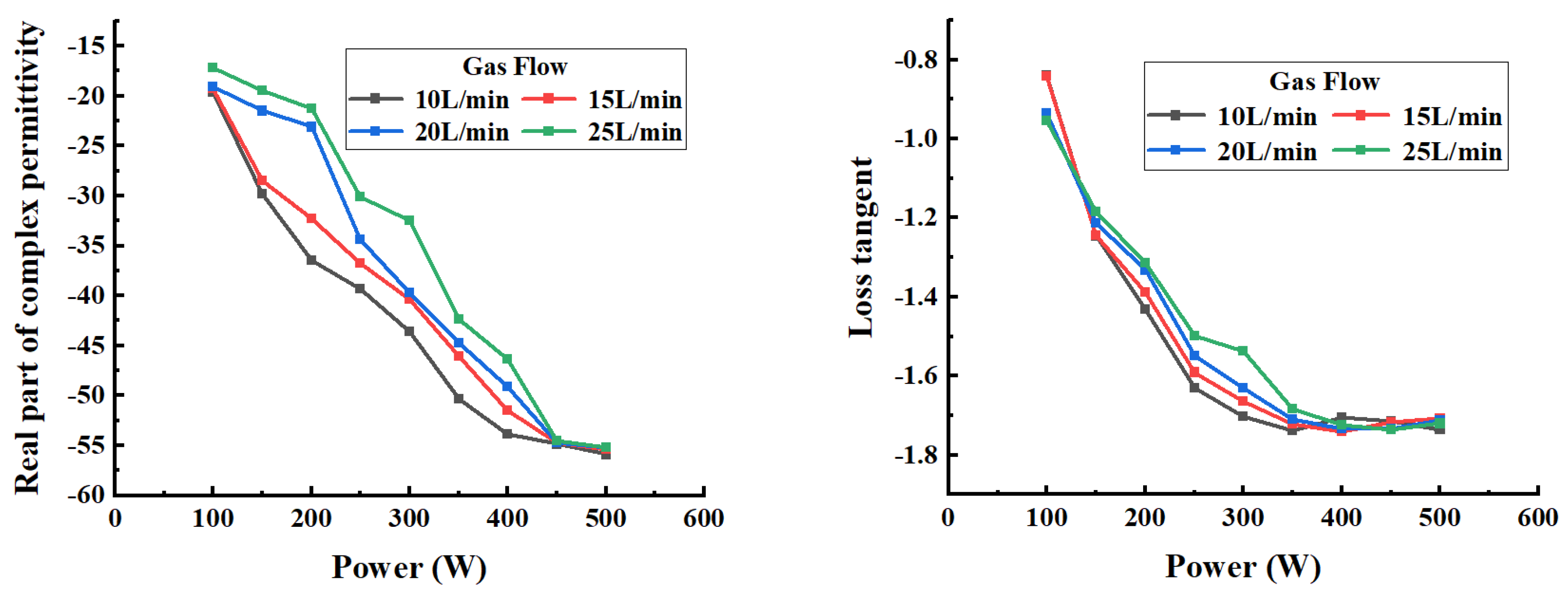 Processes 09 01812 g008