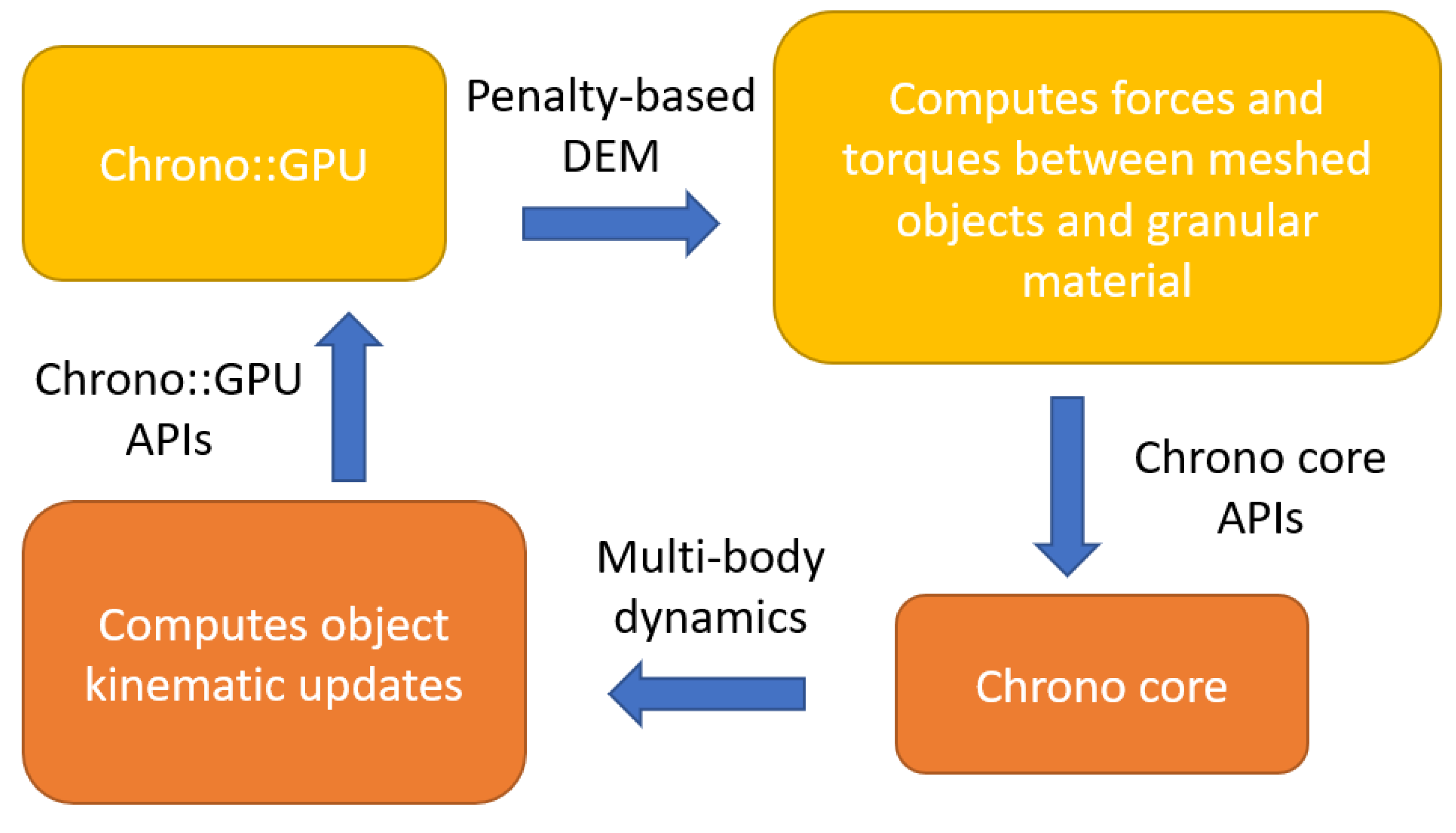 Processes 09 01813 g004 550