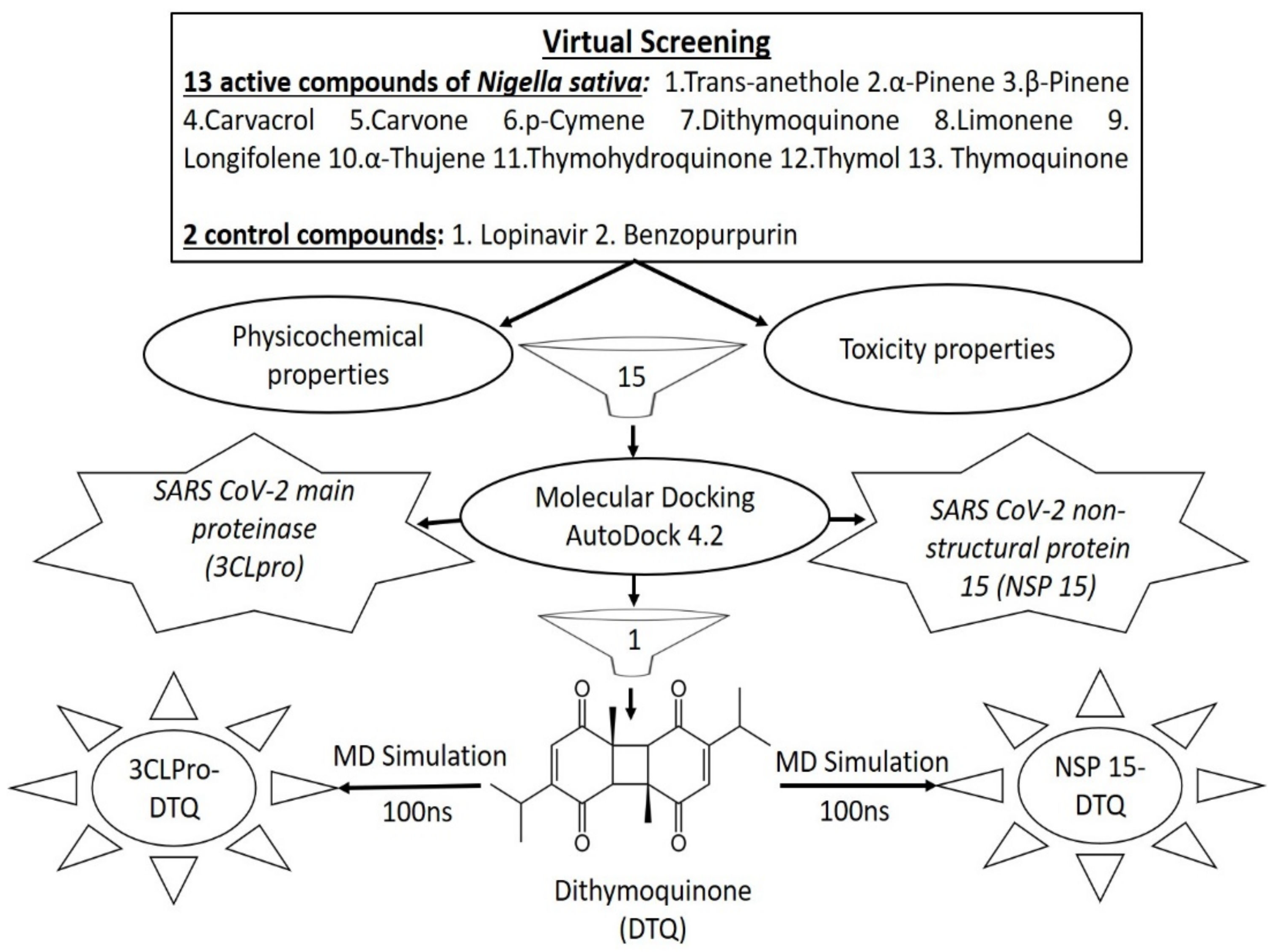 Processes 09 01814 g001