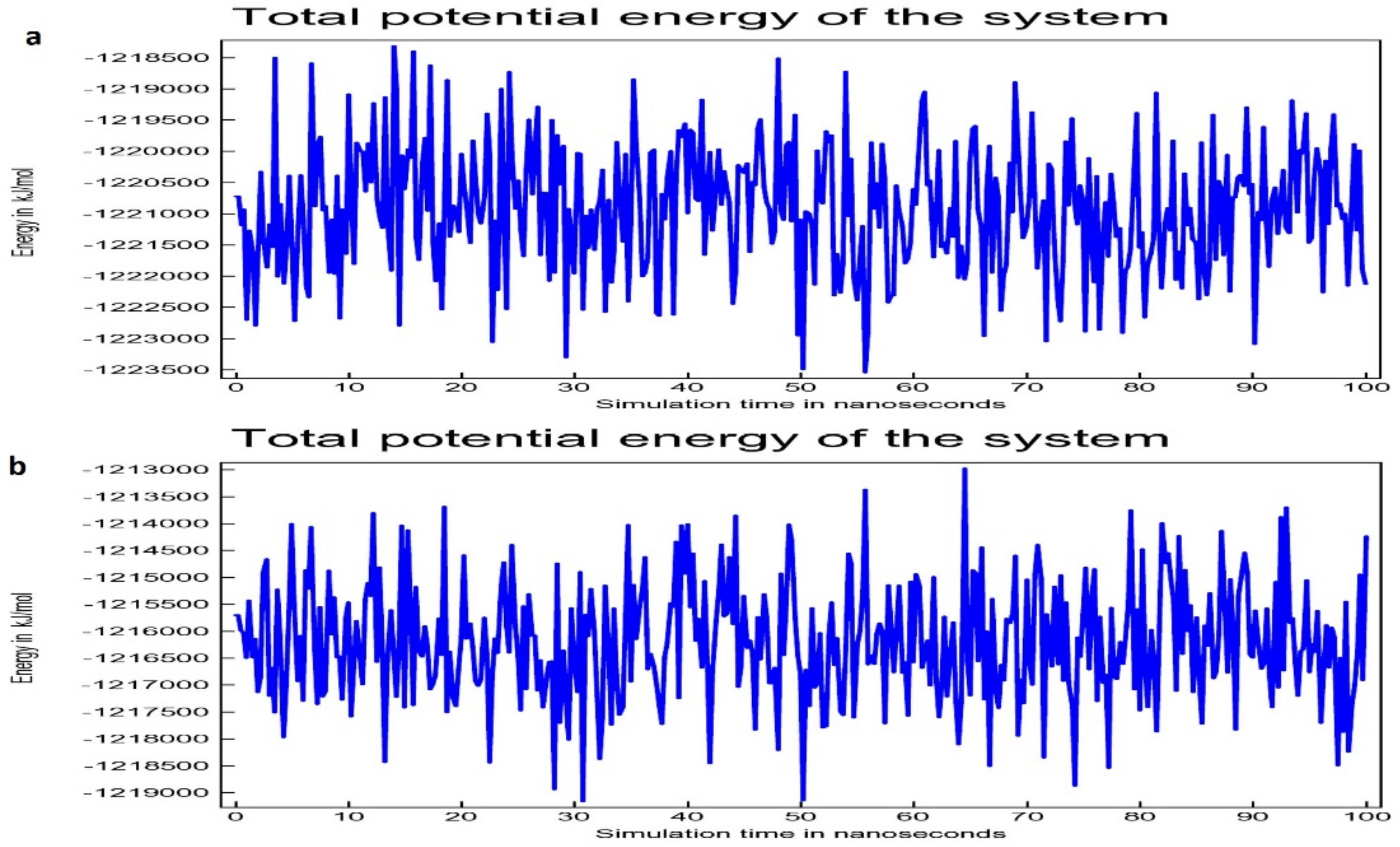 Processes 09 01814 g003