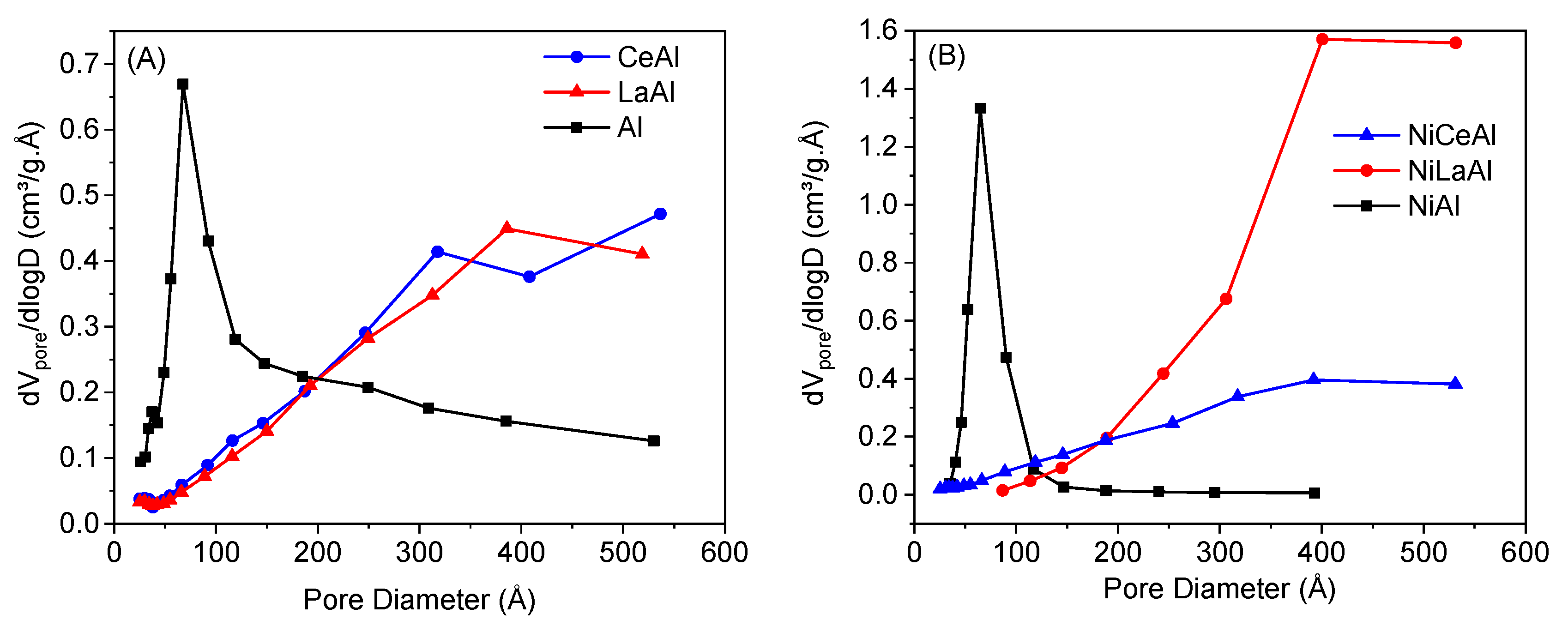 Processes 09 01815 g001 550