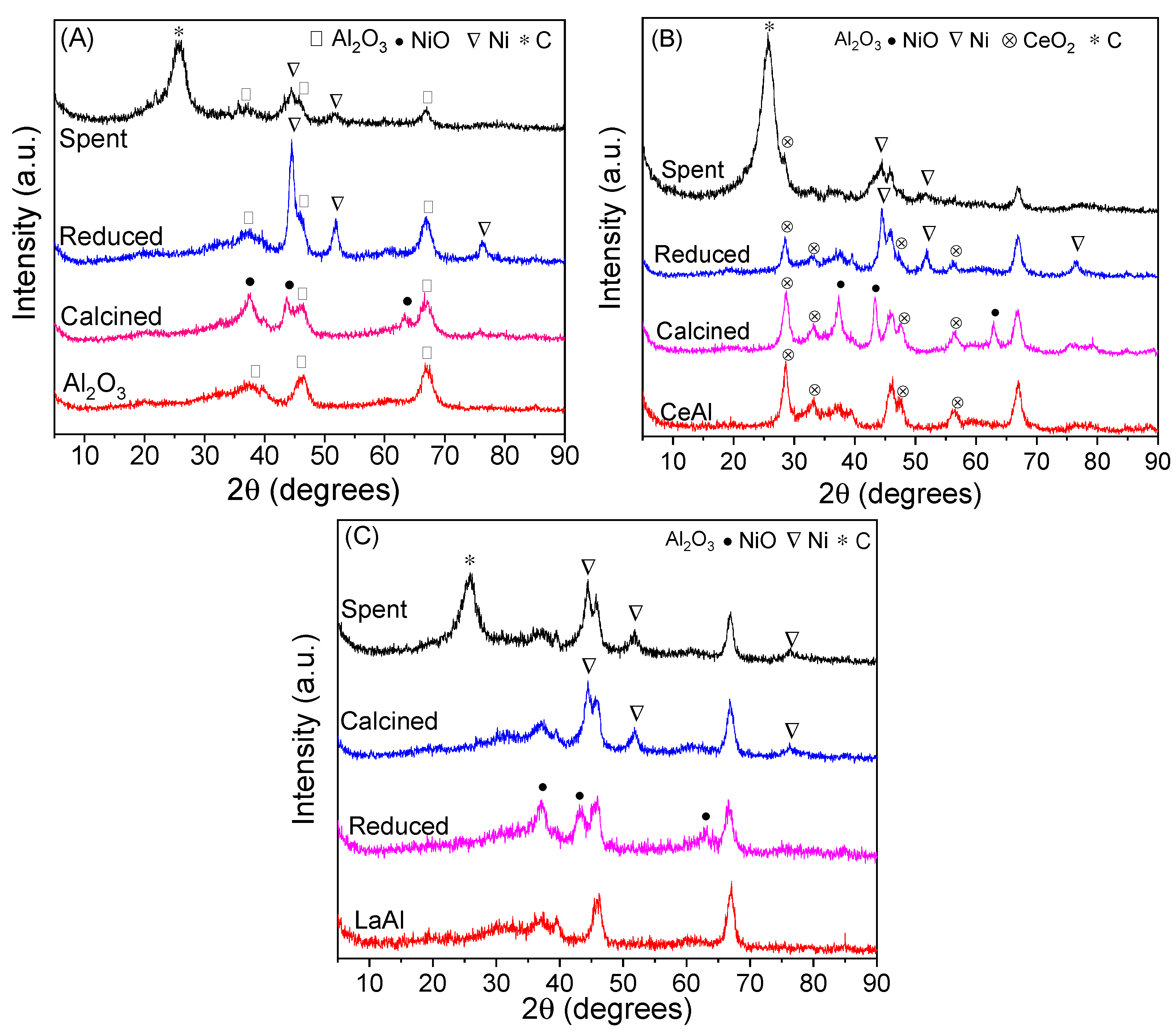 Processes 09 01815 g002 550
