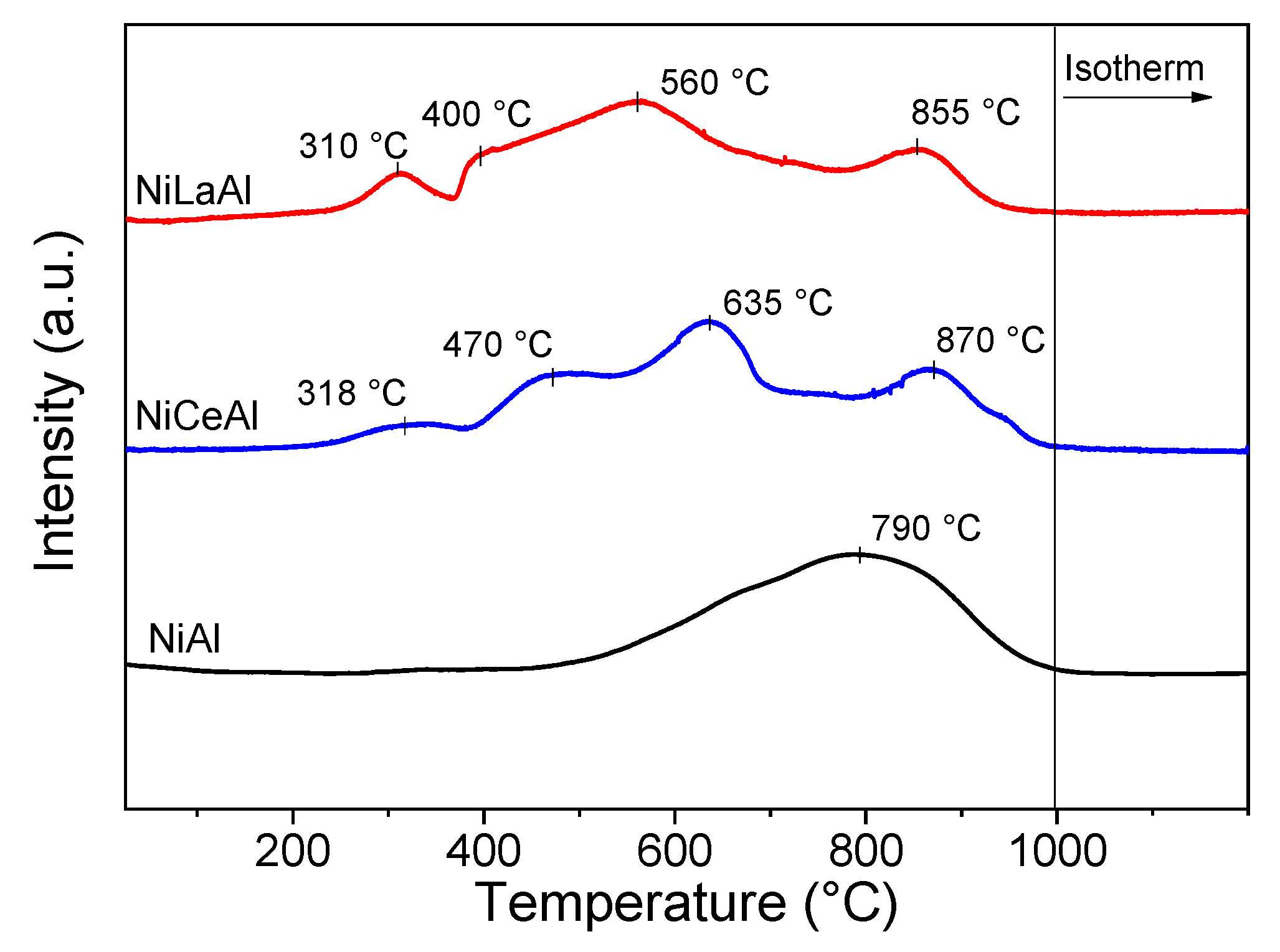 Processes 09 01815 g003 550