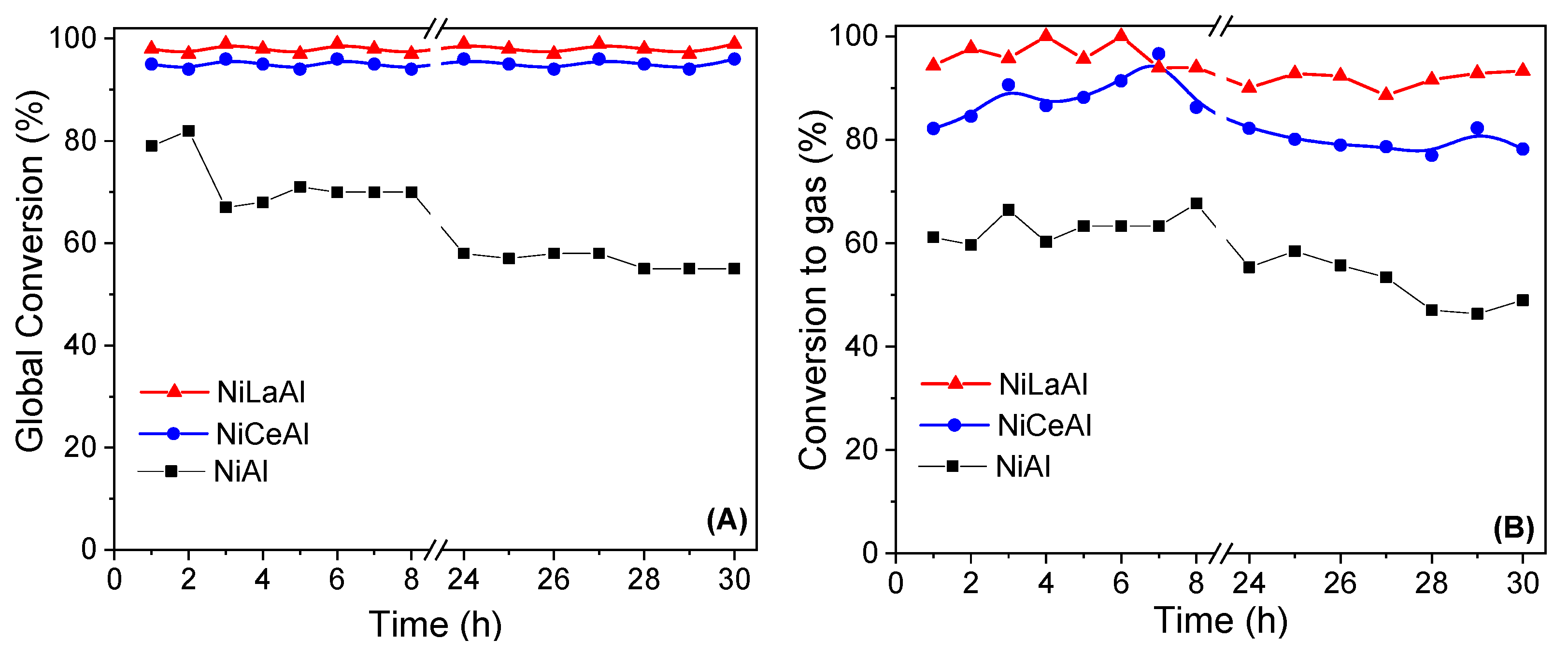 Processes 09 01815 g005 550