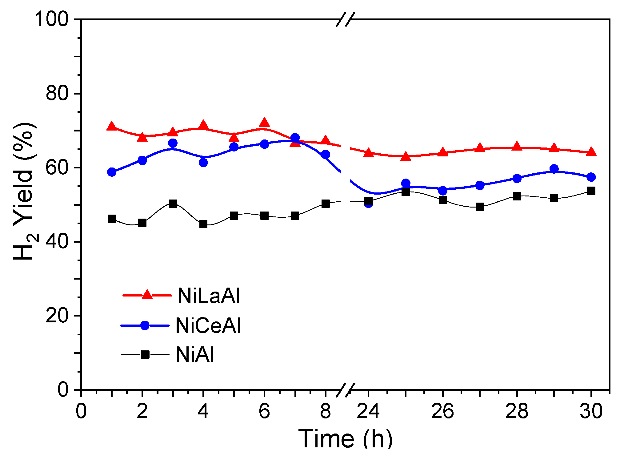 Processes 09 01815 g006 550