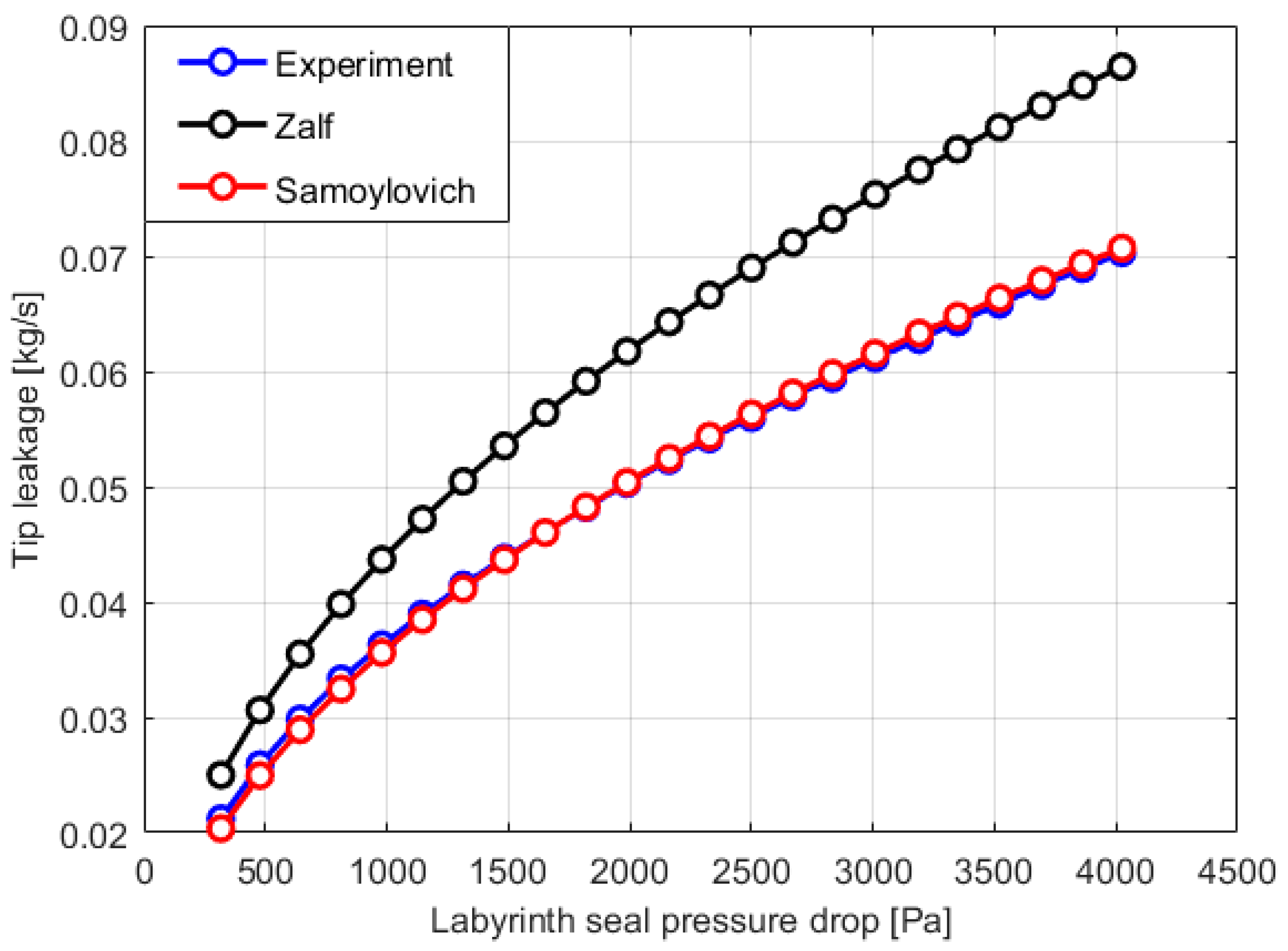 Processes 09 01816 g009