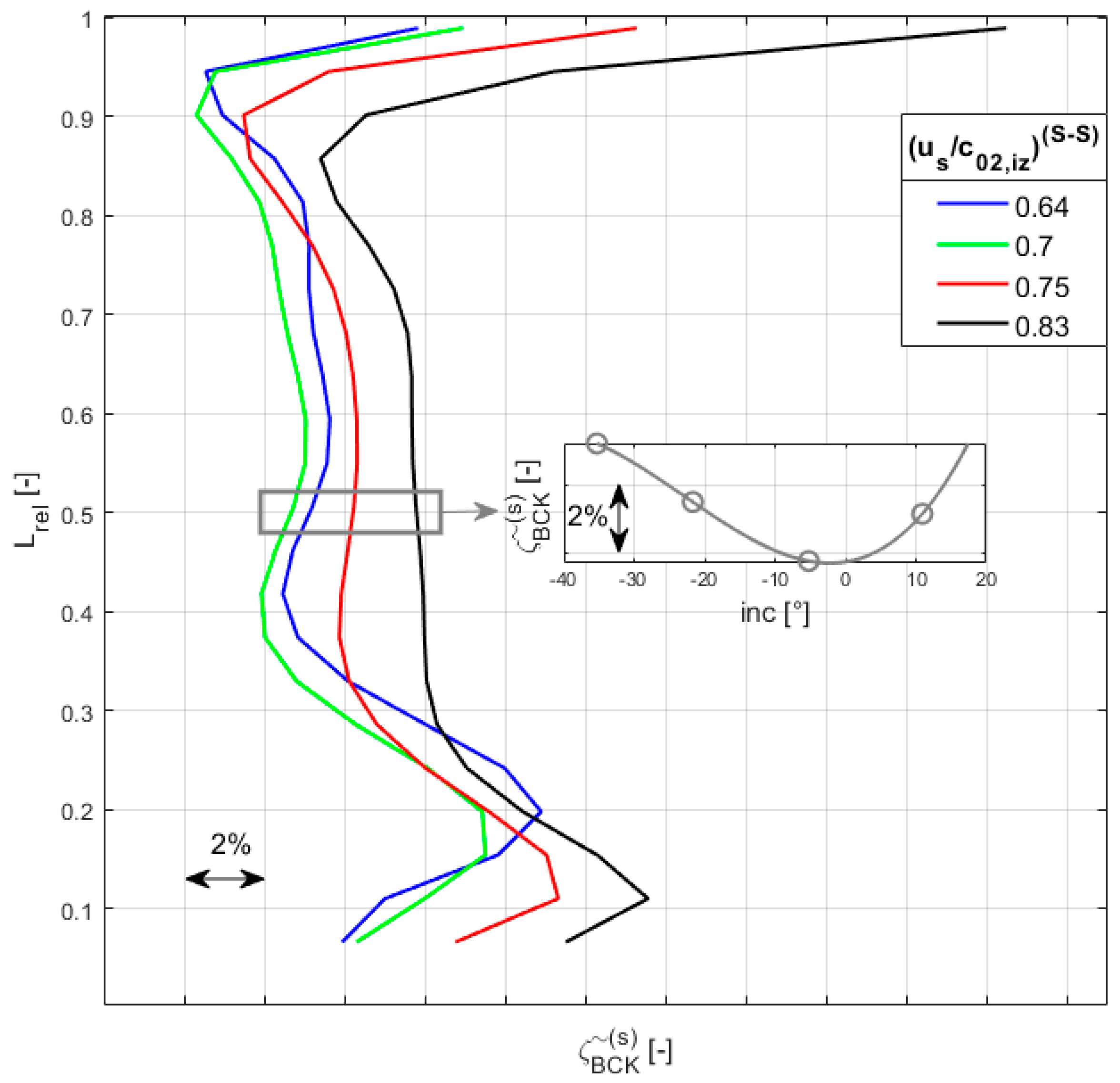 Processes 09 01816 g011