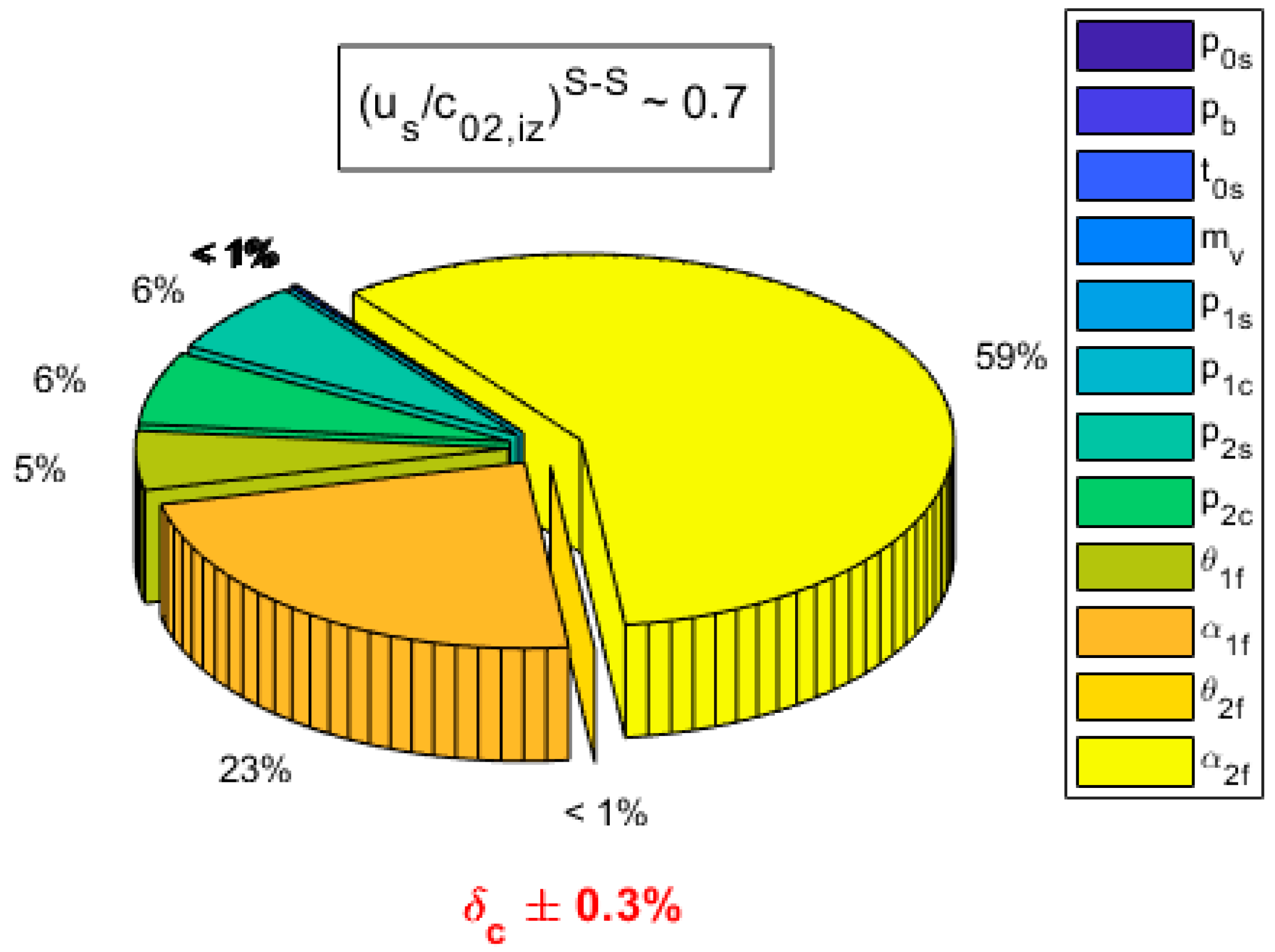 Processes 09 01816 g014