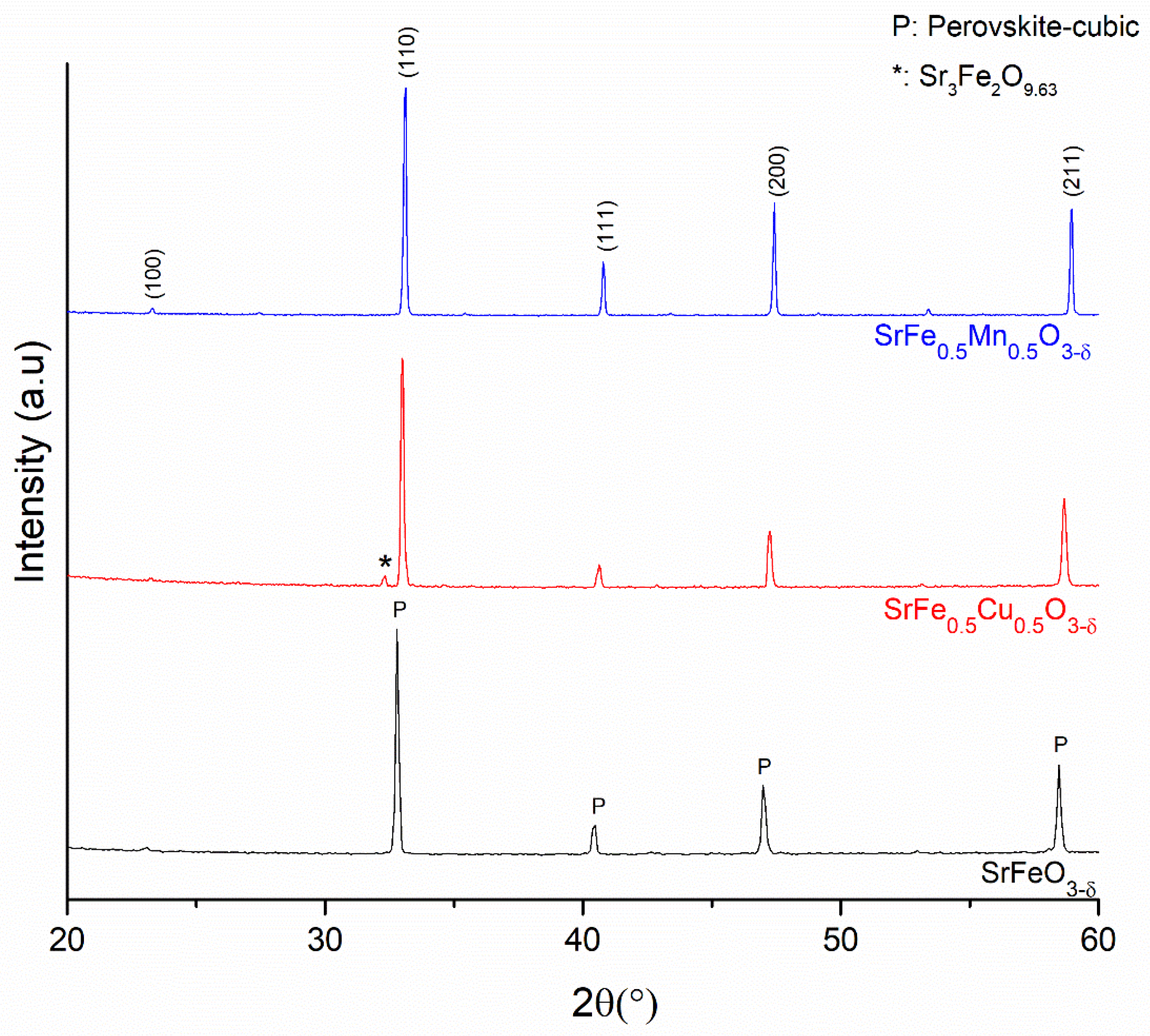 Processes 09 01817 g001 550