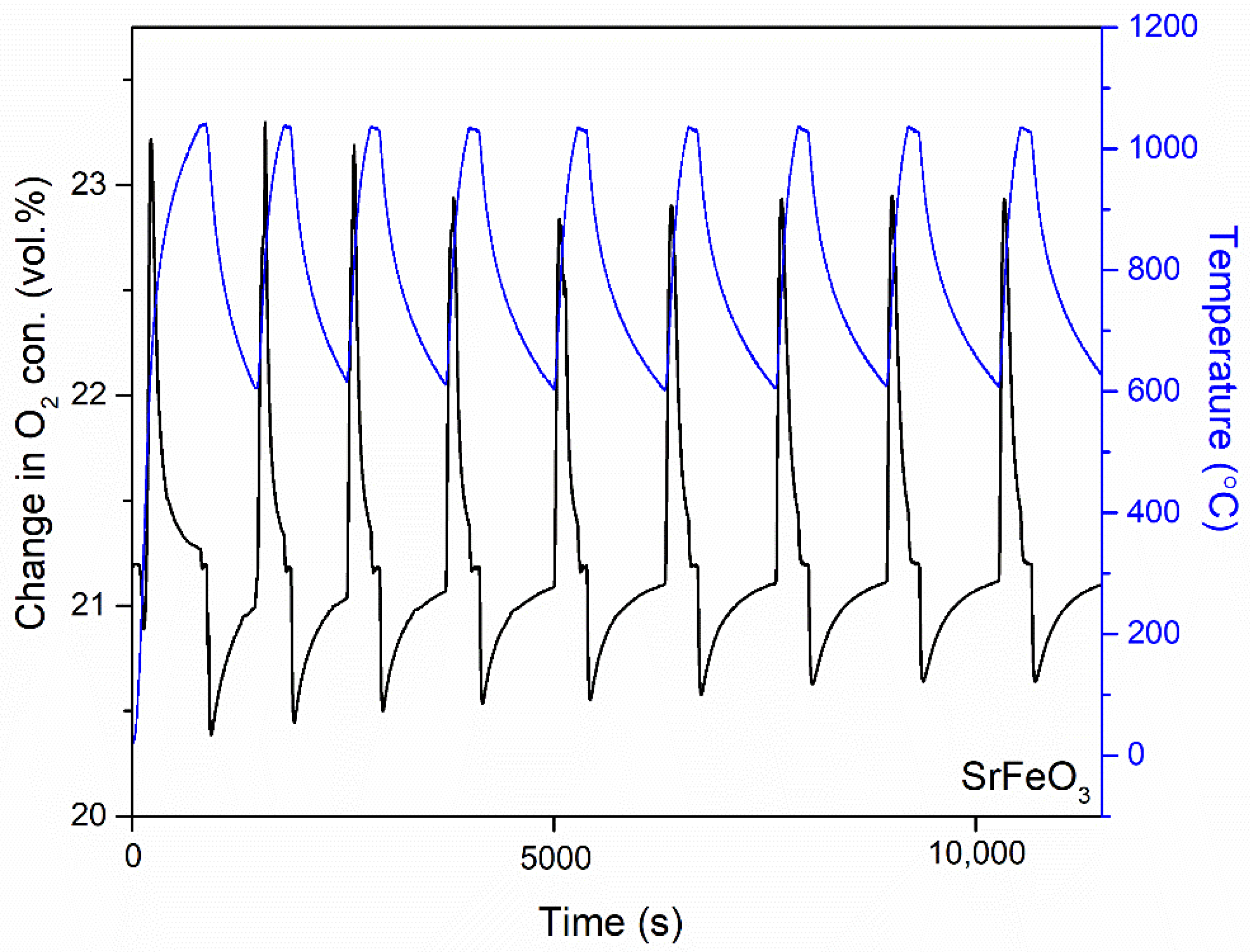 Processes 09 01817 g003 550